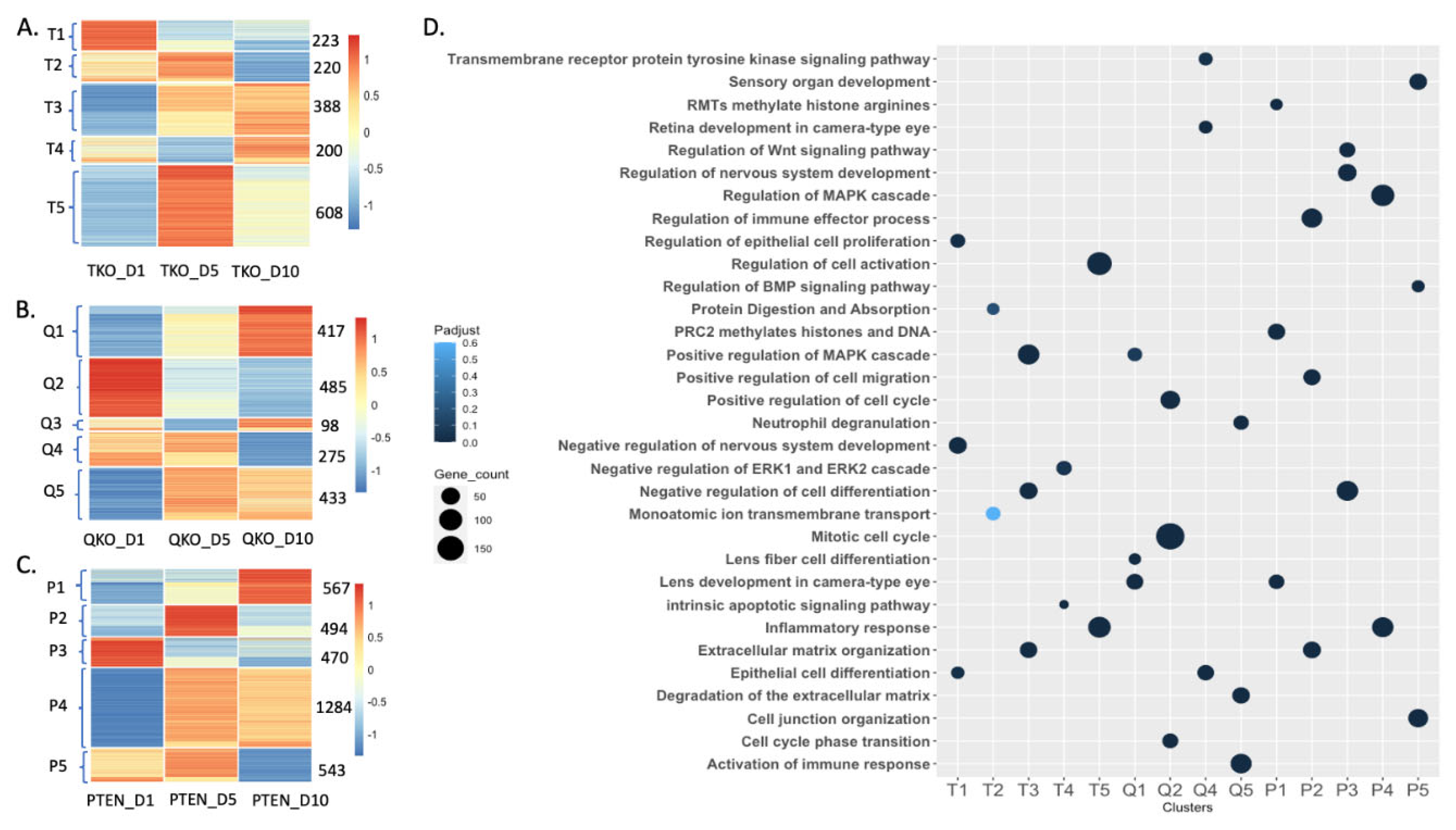 Preprints 104865 g002