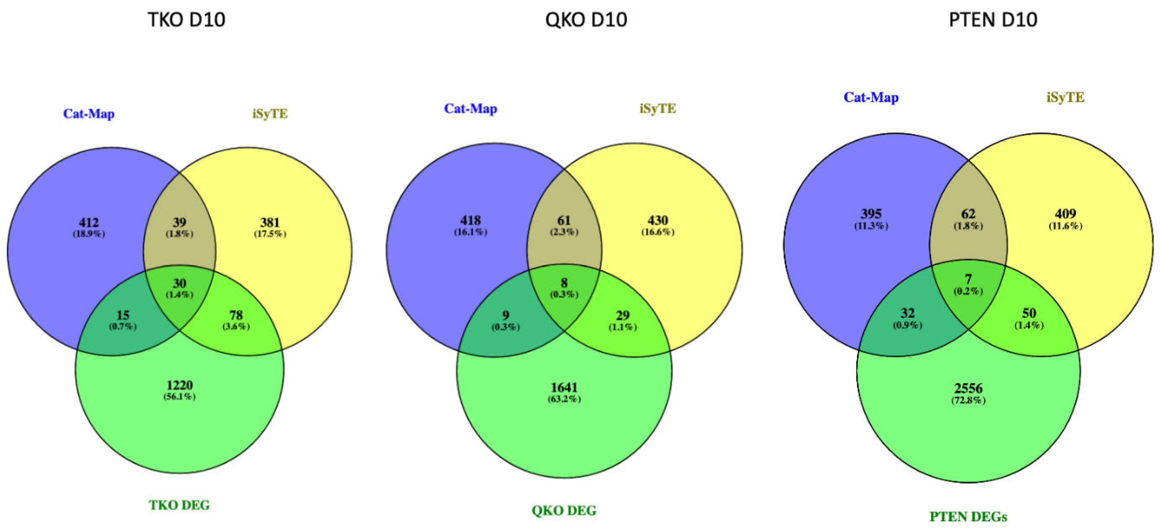 Preprints 104865 g005