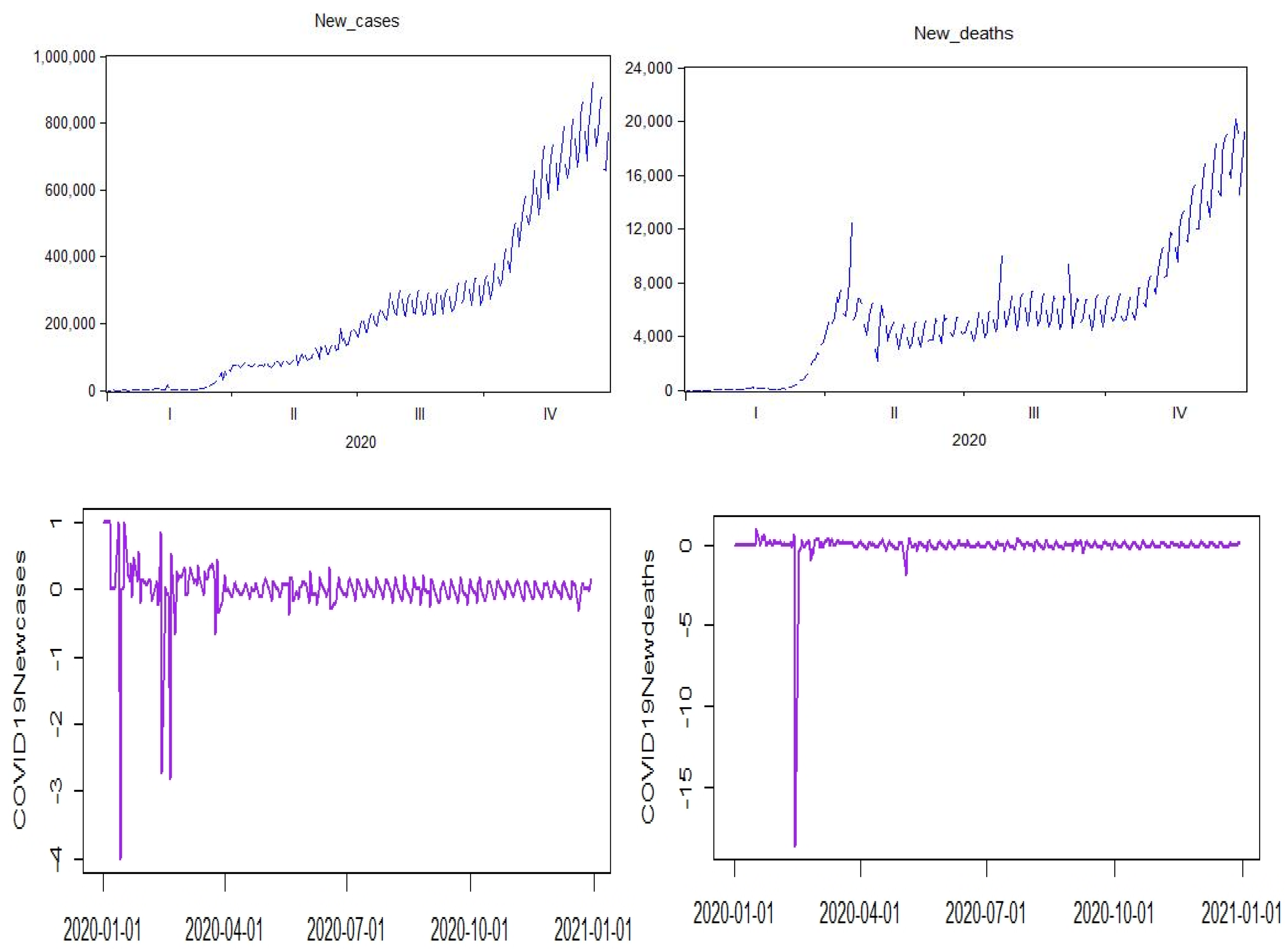 Preprints 76096 g001