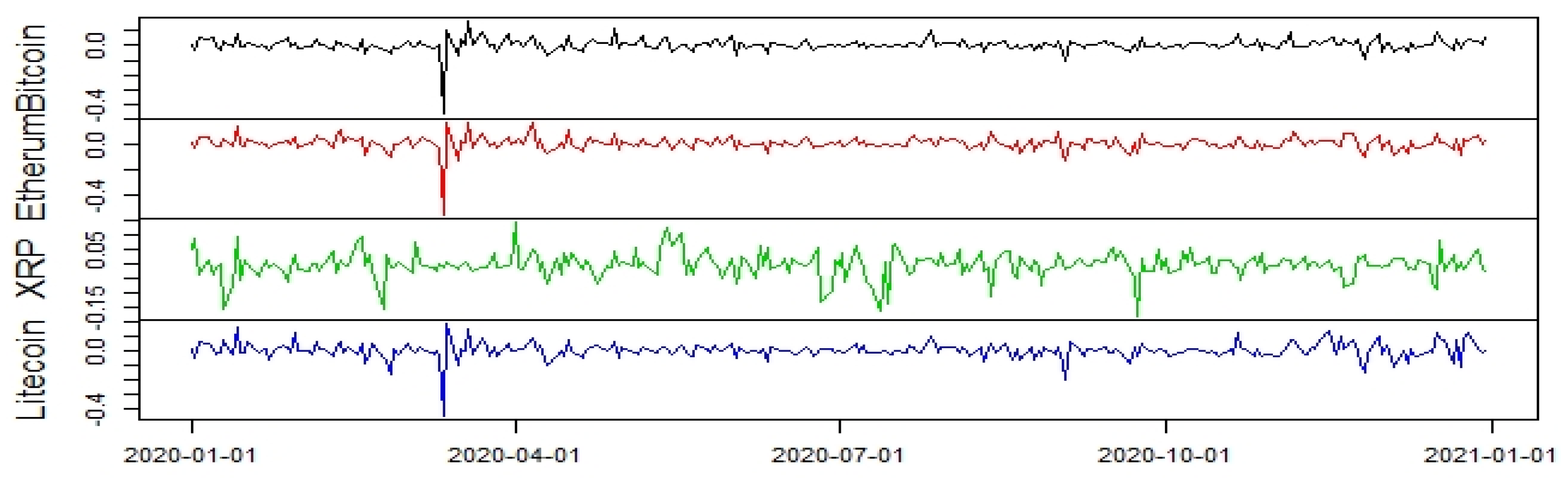 Preprints 76096 g003