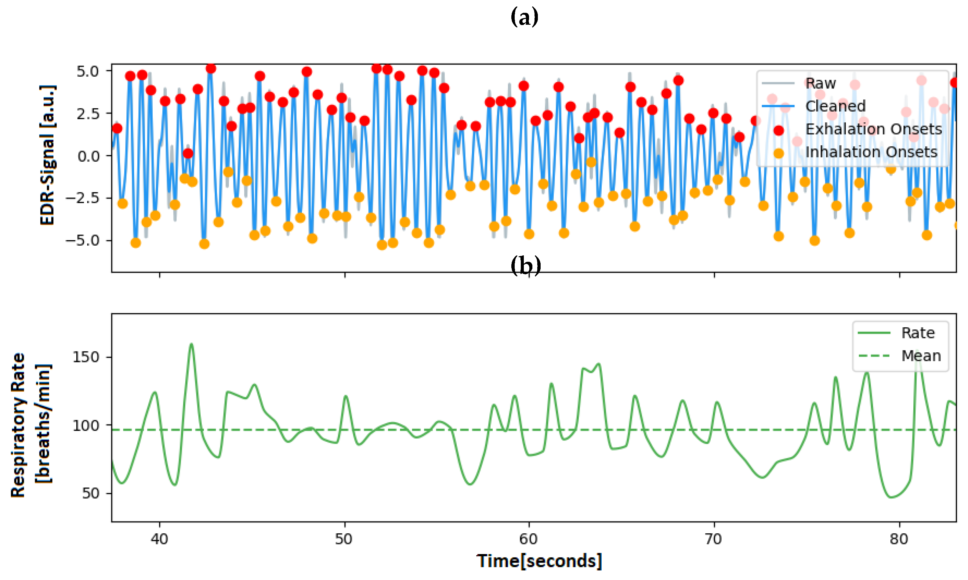 Preprints 75165 g003