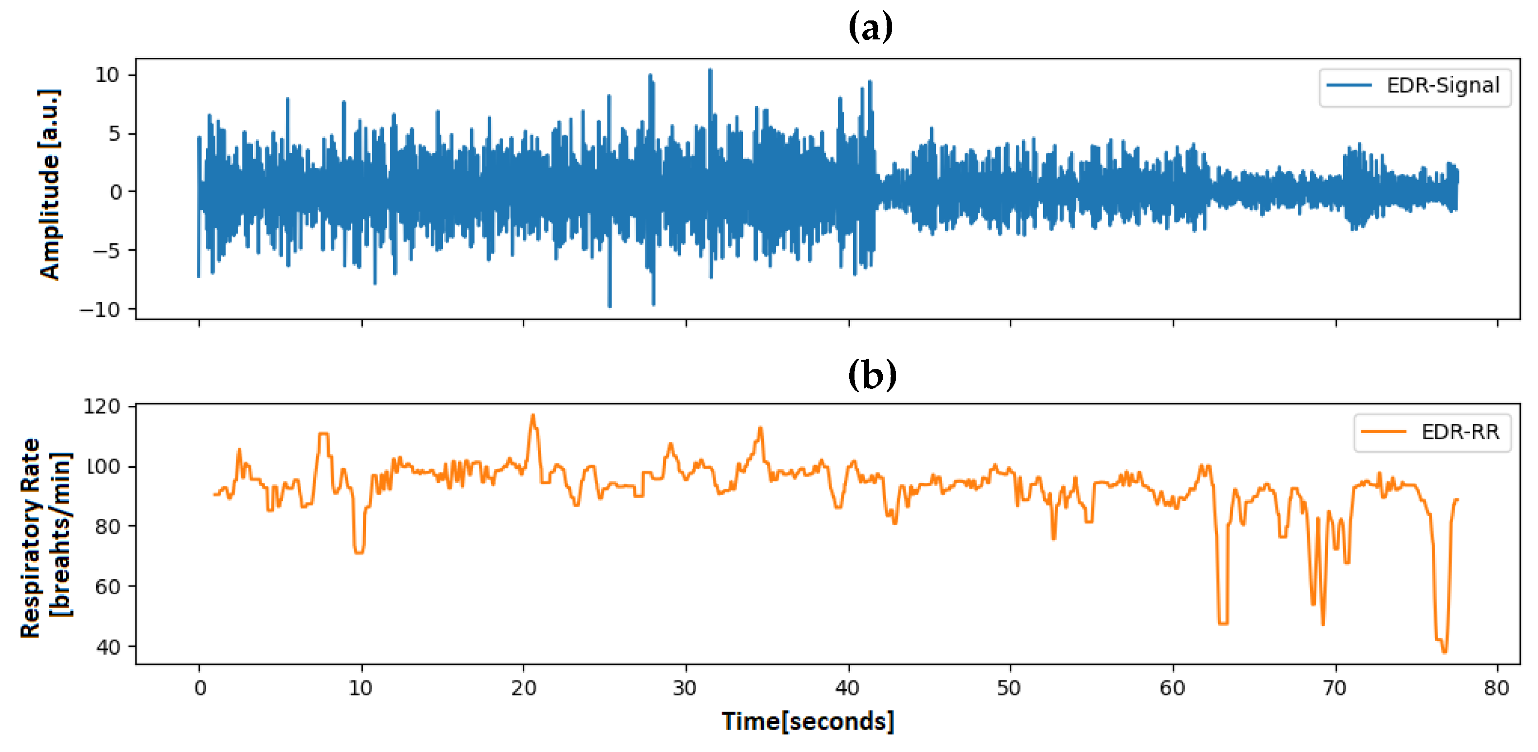 Preprints 75165 g006