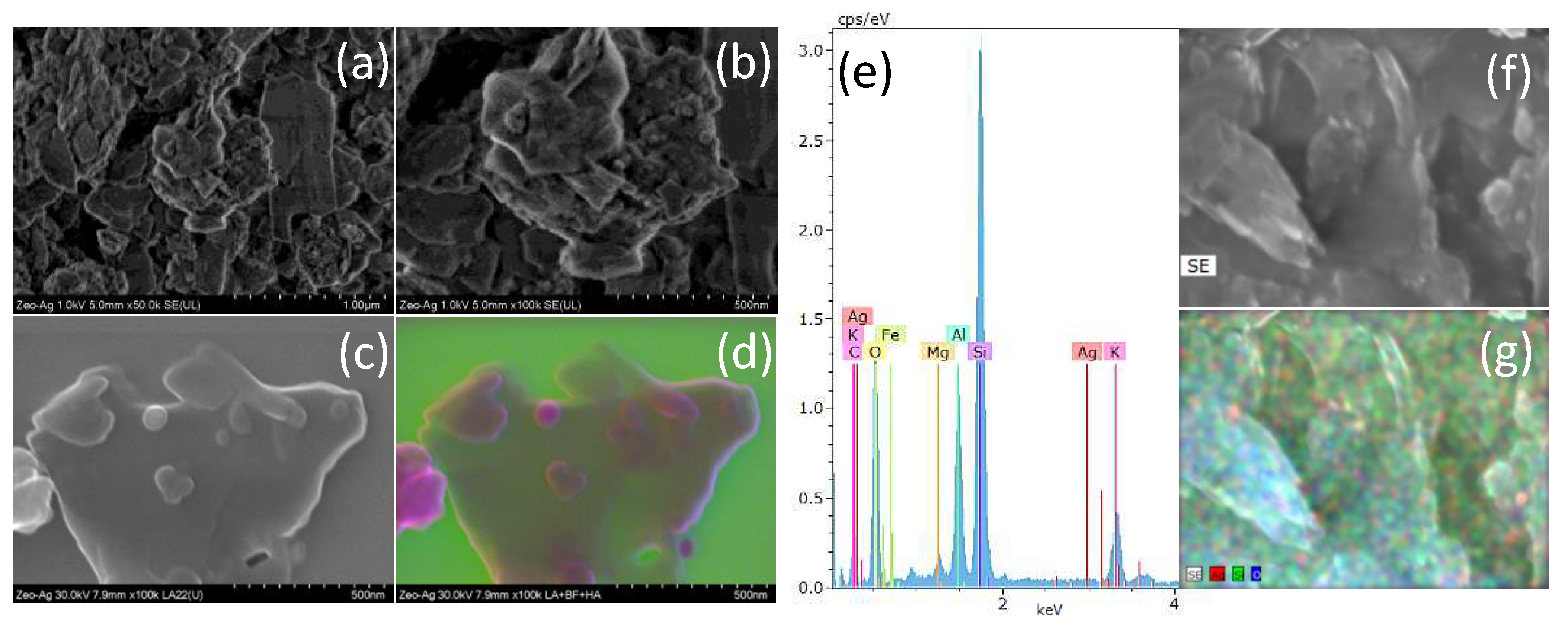 Preprints 93837 g001