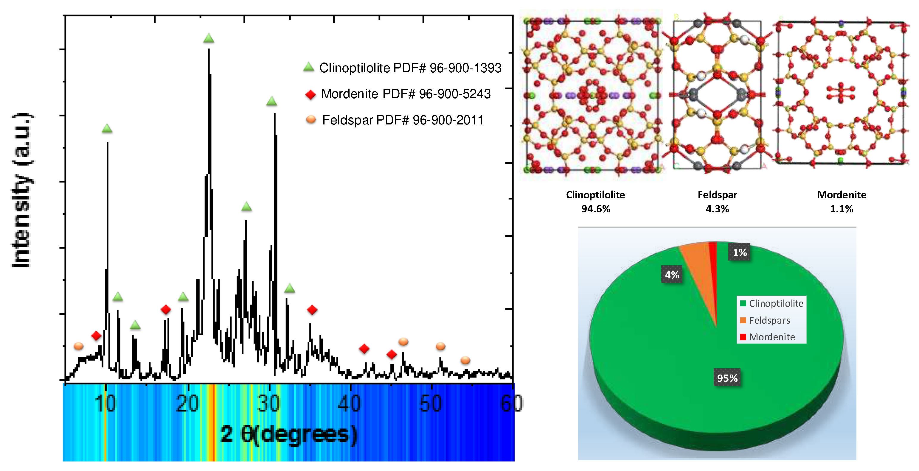 Preprints 93837 g003