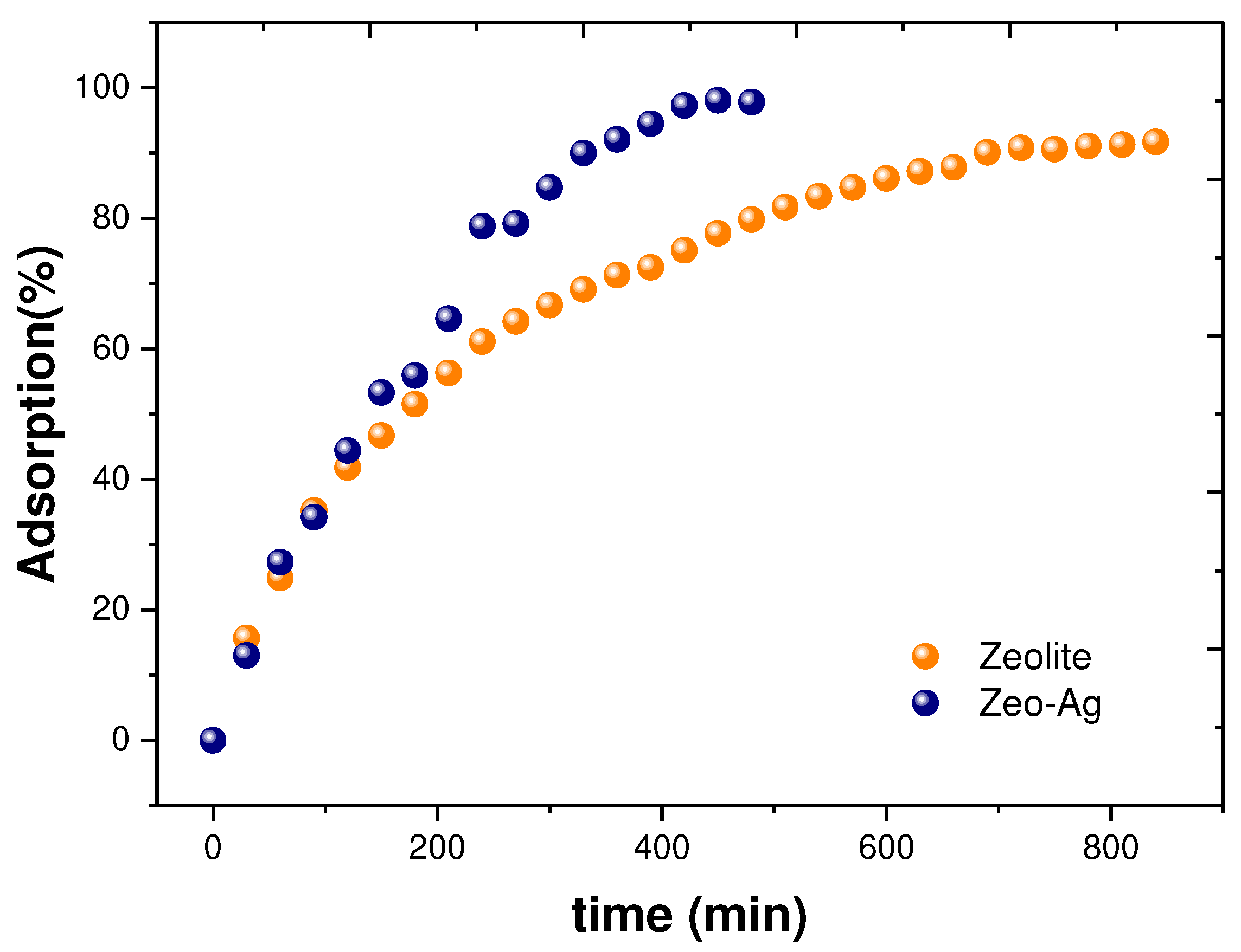 Preprints 93837 g004