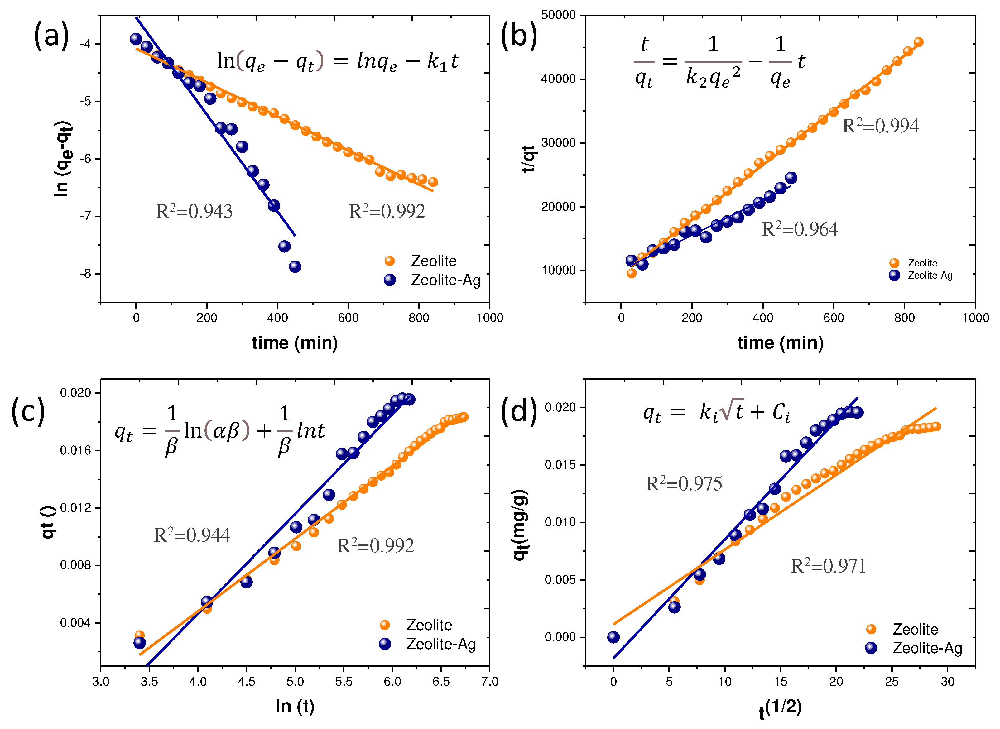 Preprints 93837 g005