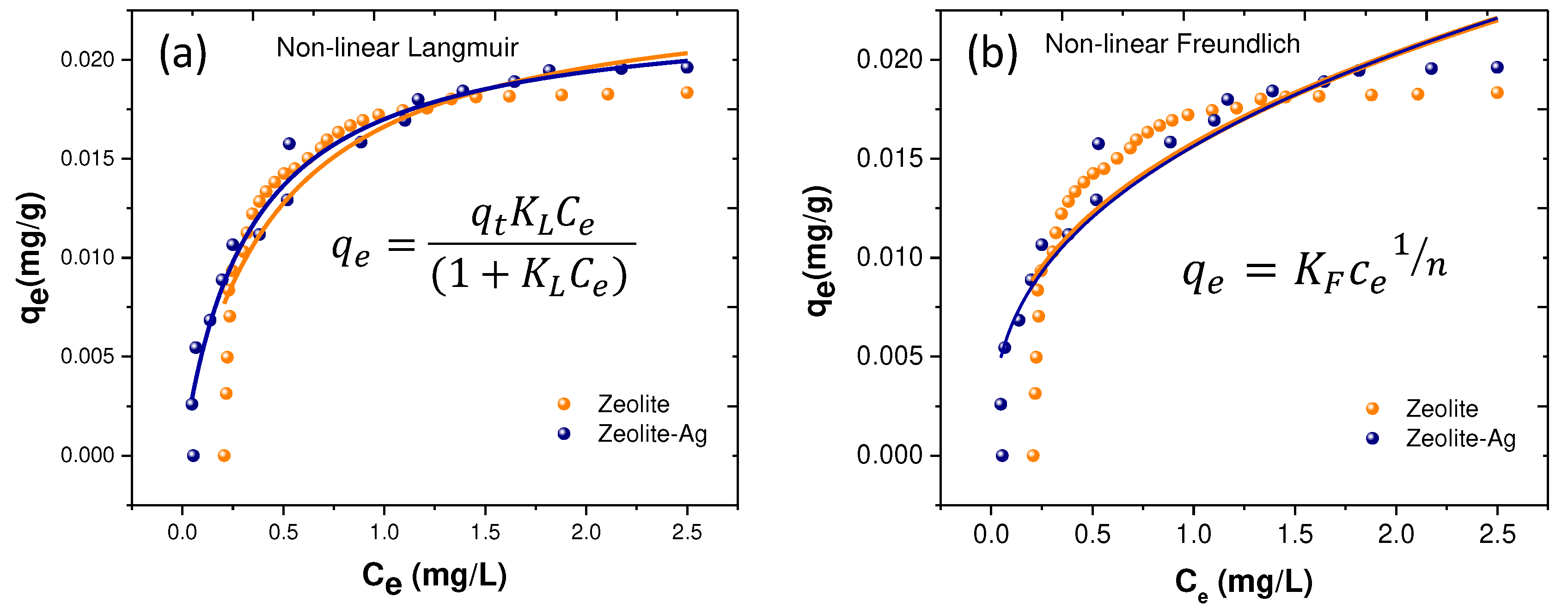 Preprints 93837 g007