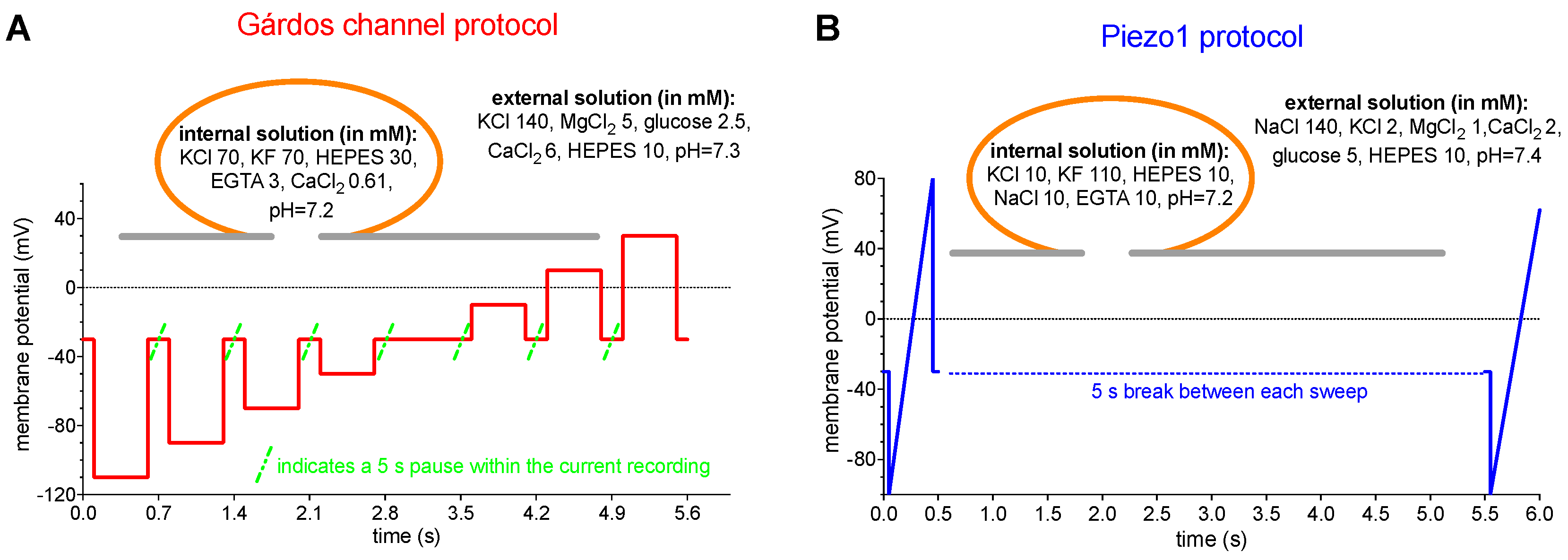 Preprints 87918 g002