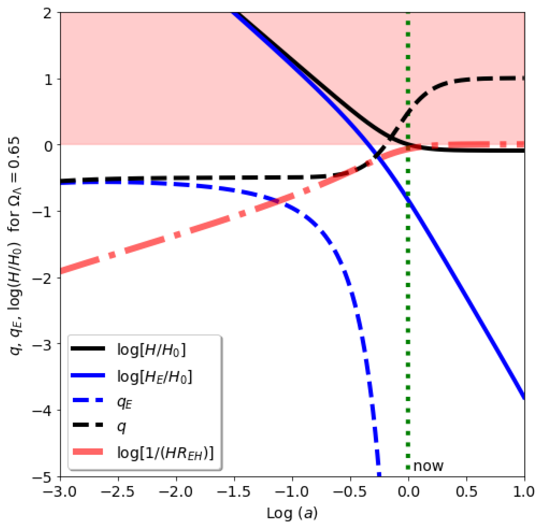 Preprints 117320 g001