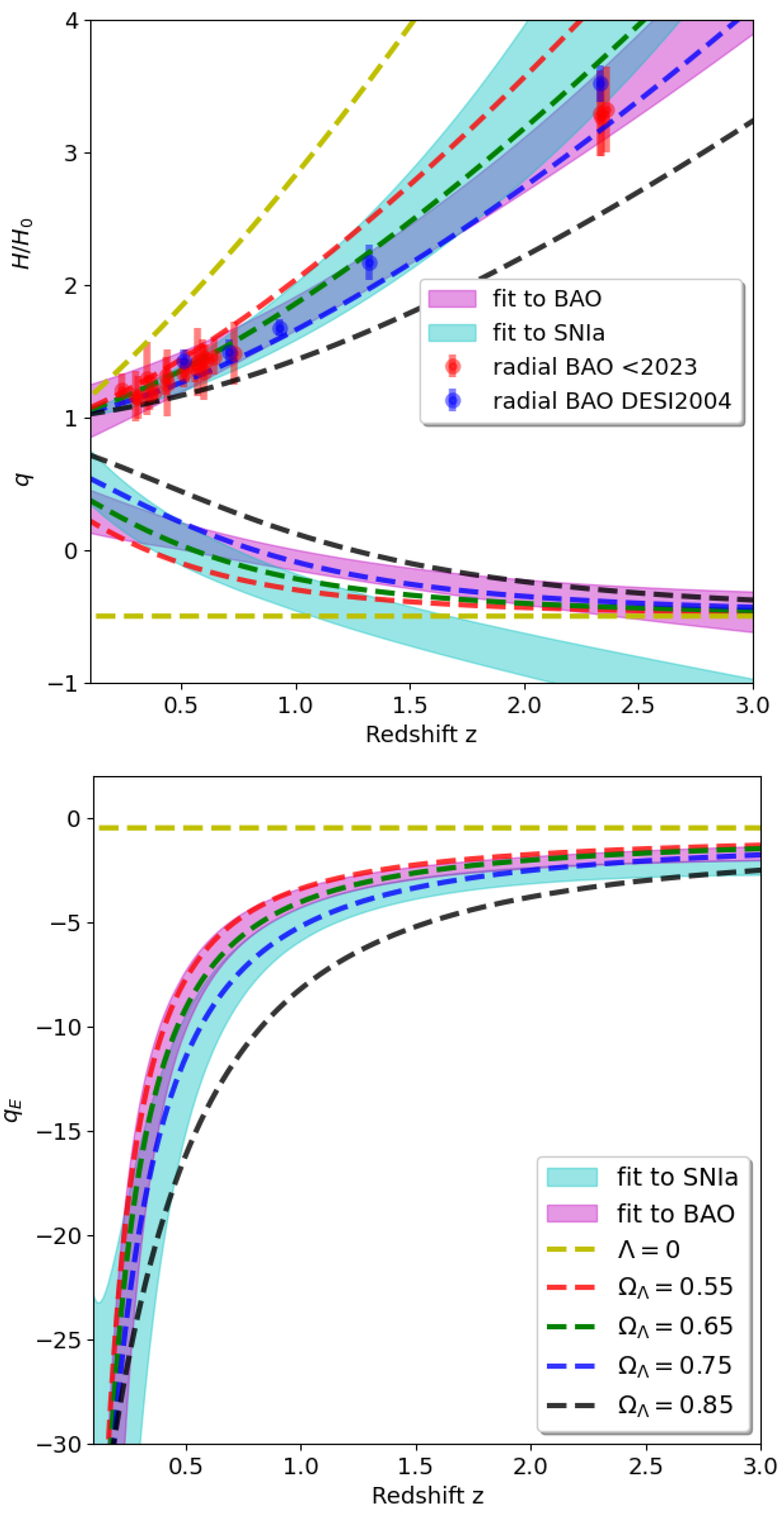 Preprints 117320 g005