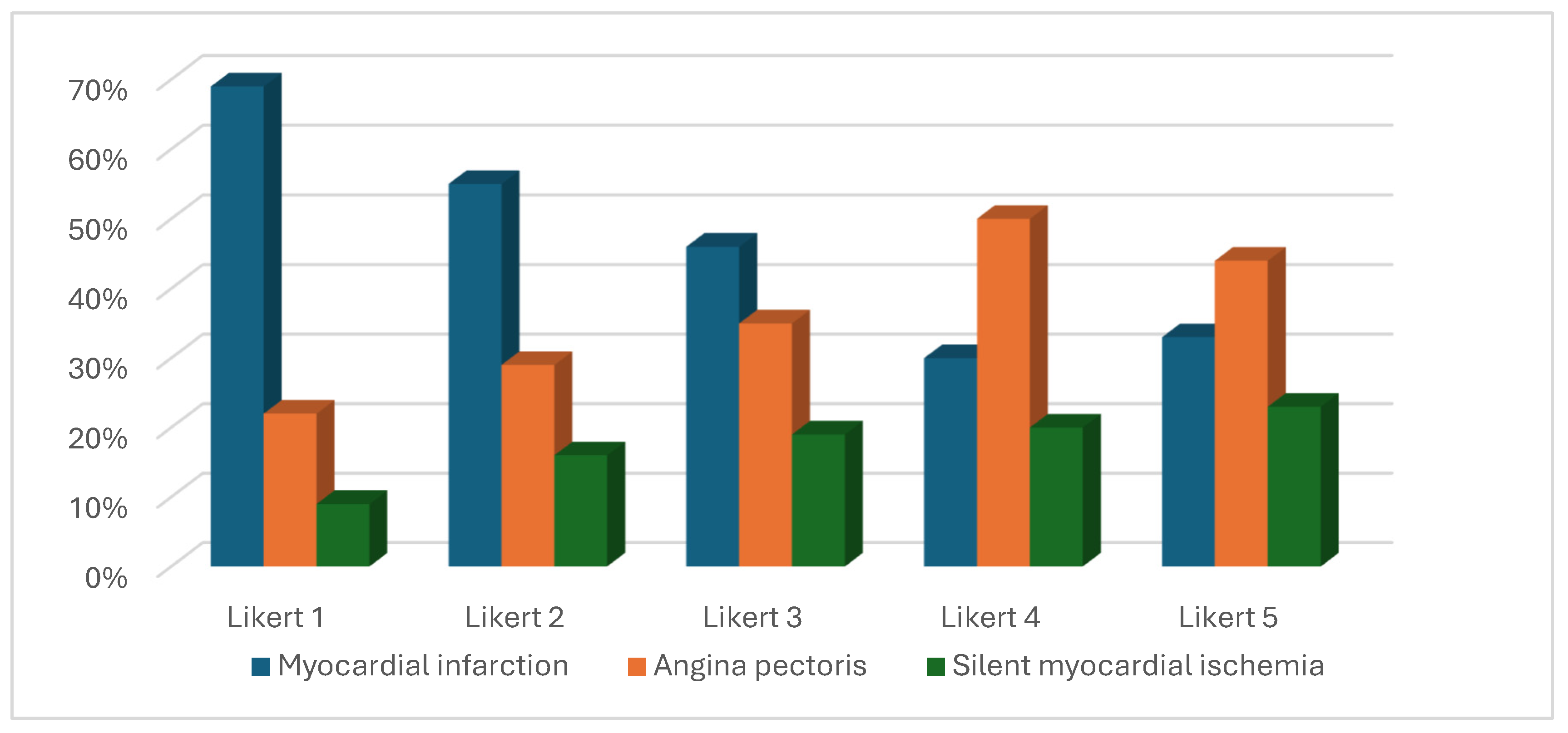 Preprints 103064 g010