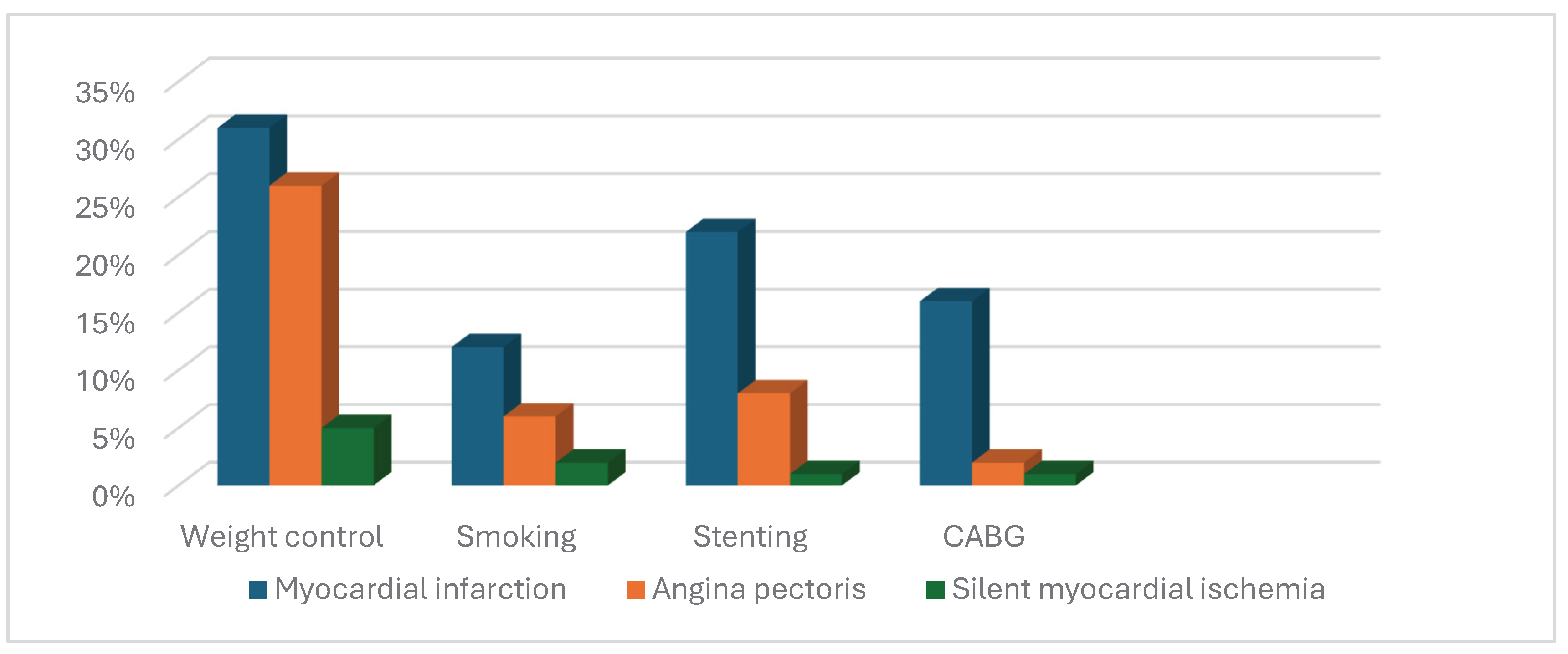 Preprints 103064 g011