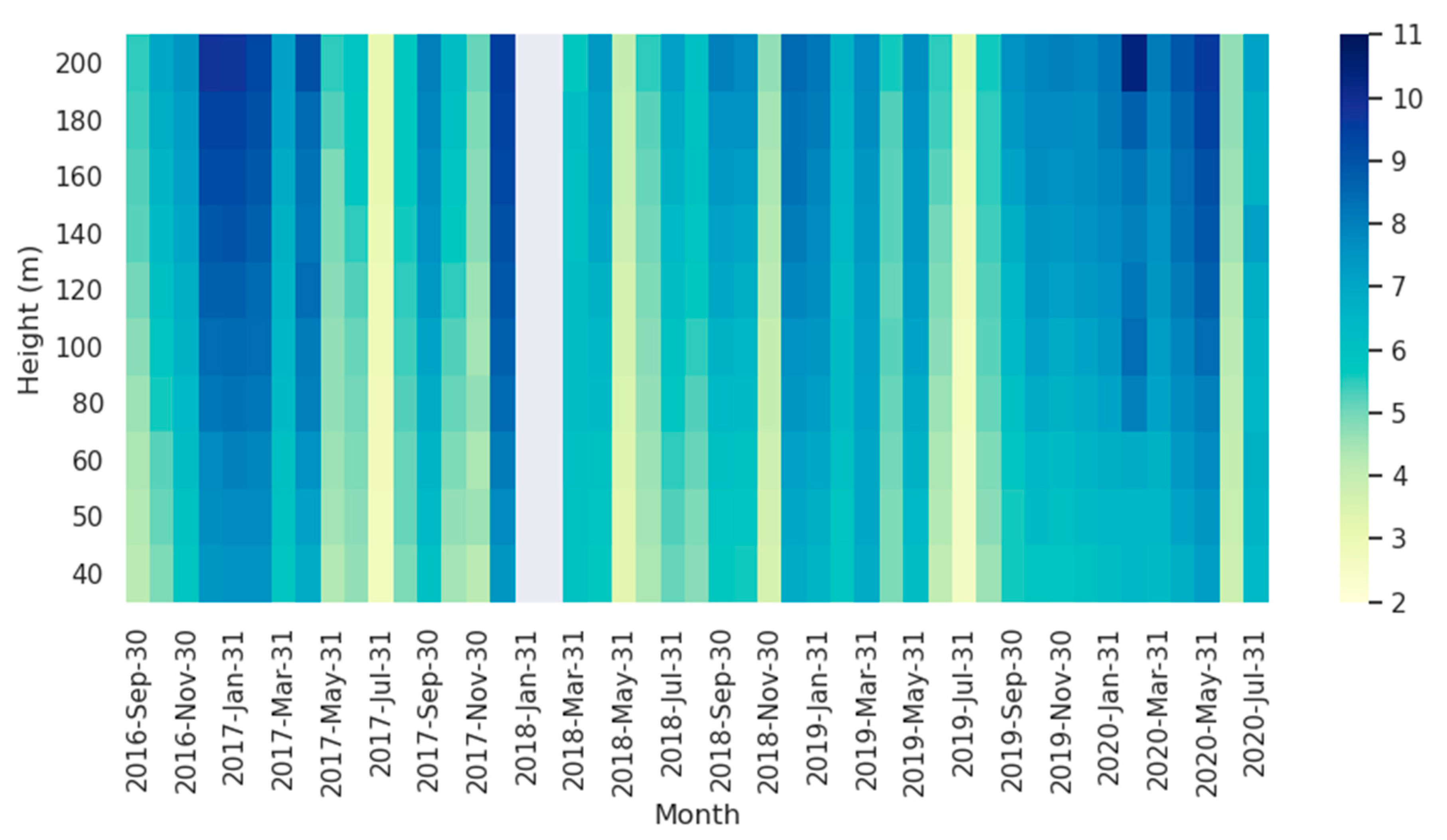 Preprints 79260 g002