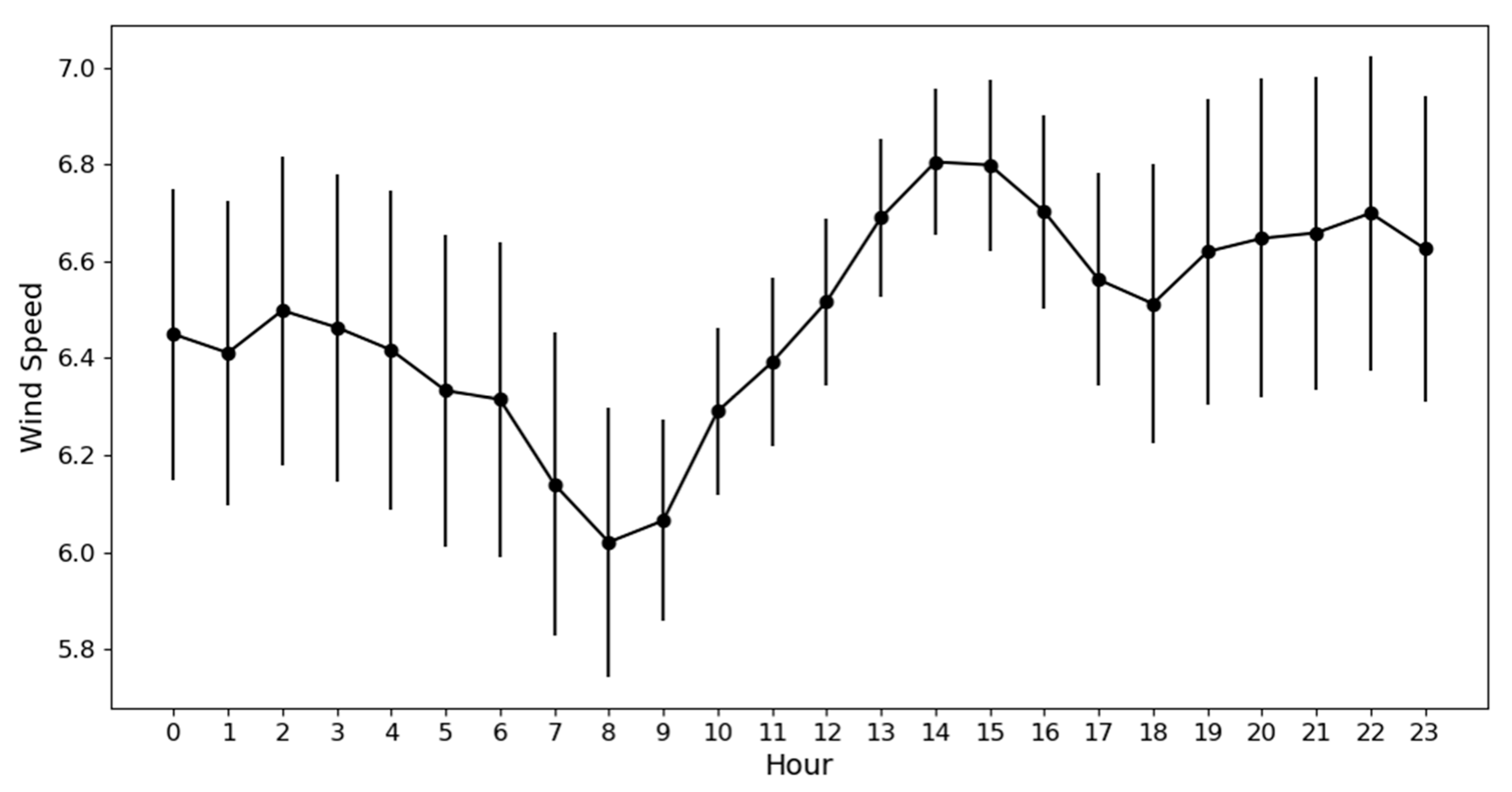 Preprints 79260 g005