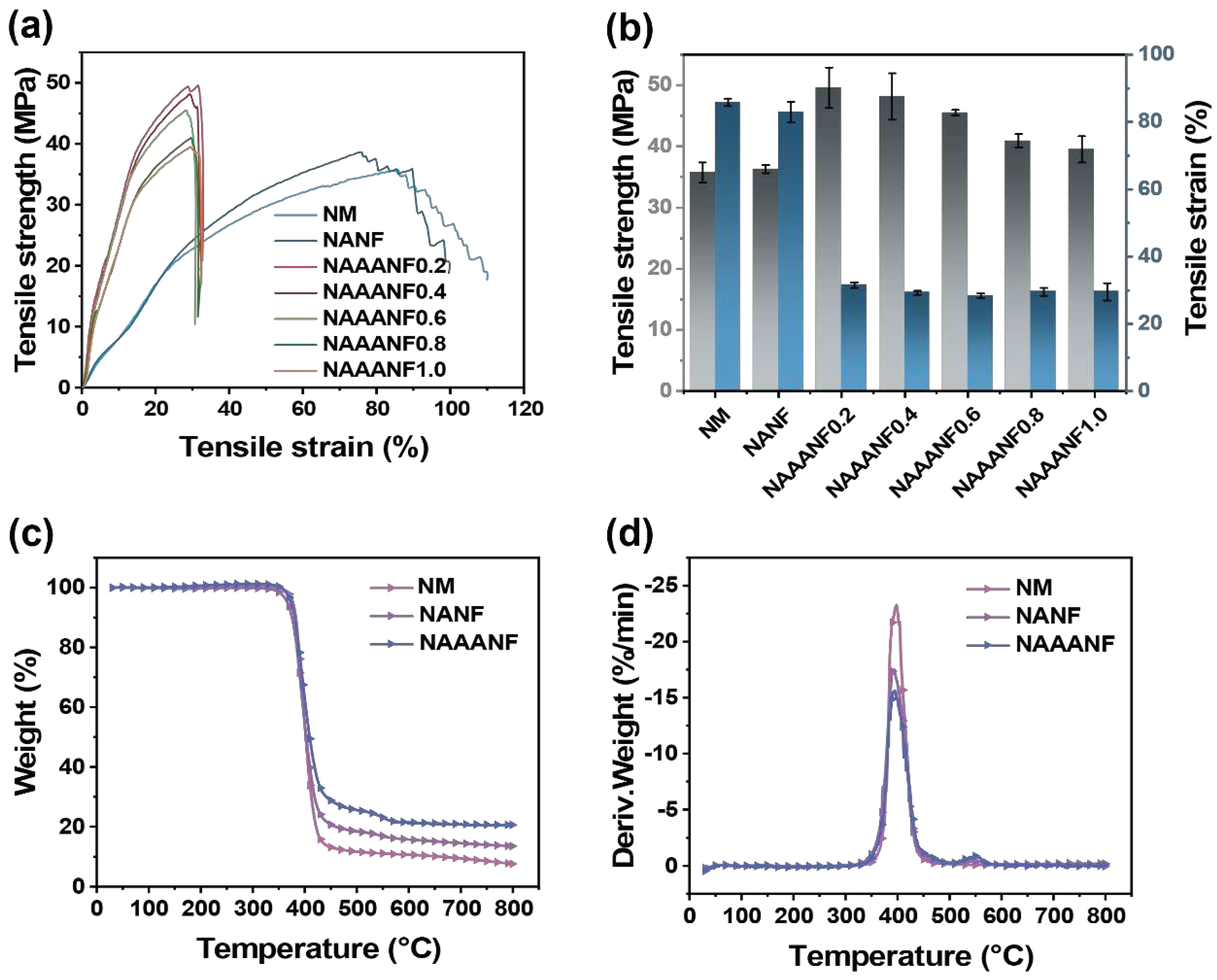 Preprints 90751 g005