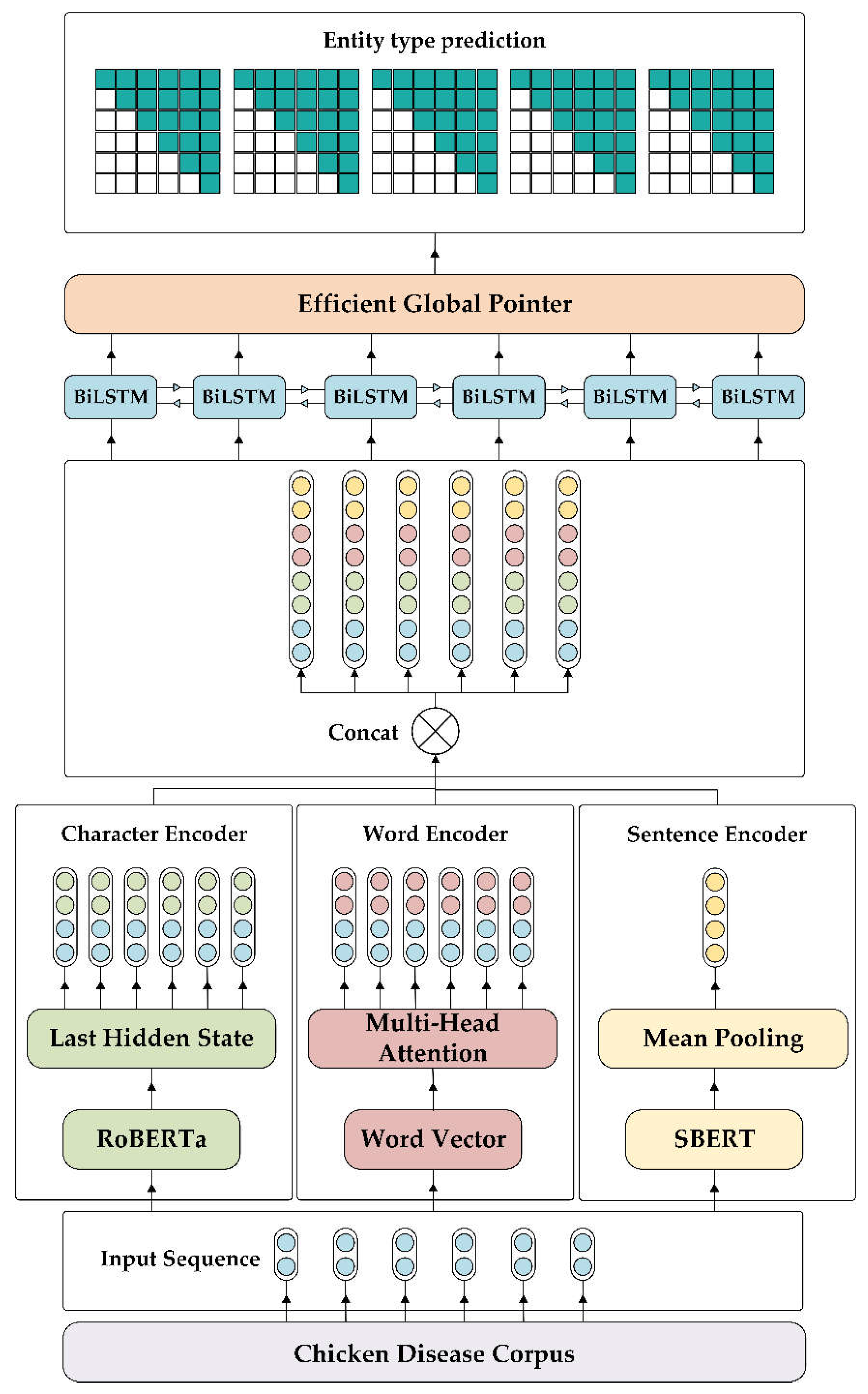 Preprints 115864 g002