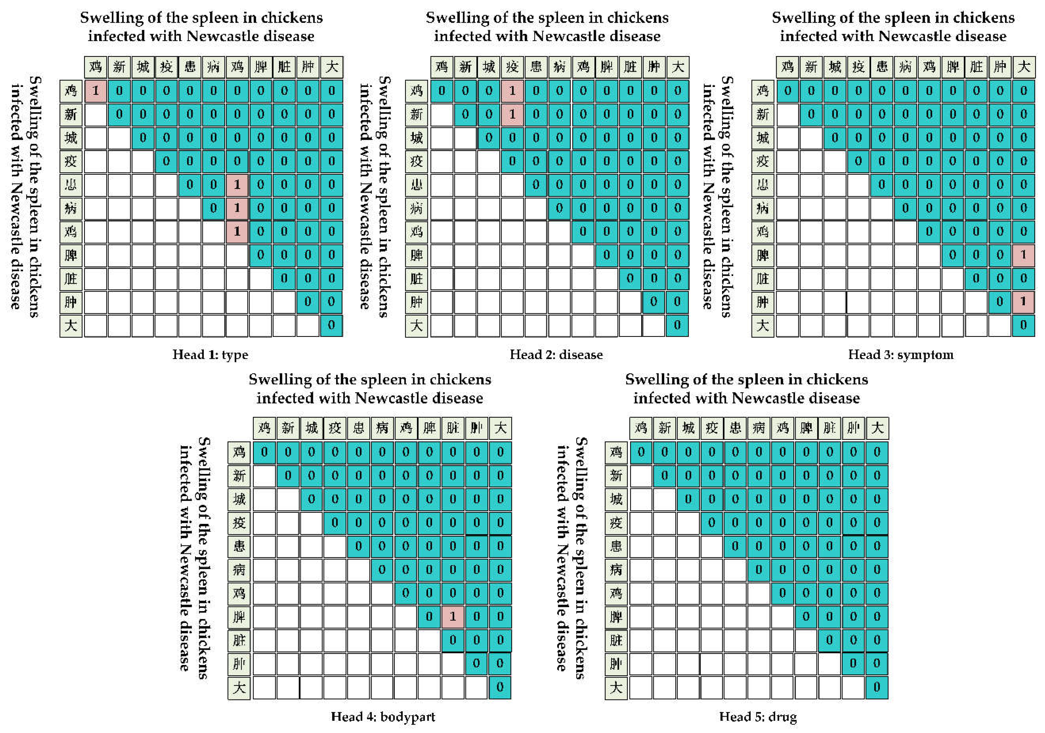 Preprints 115864 g006