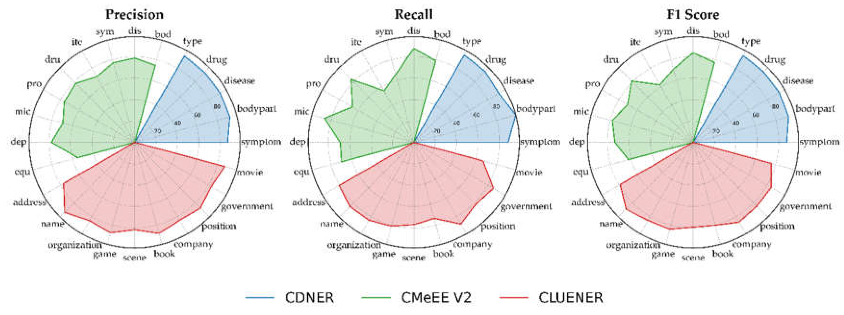 Preprints 115864 g007