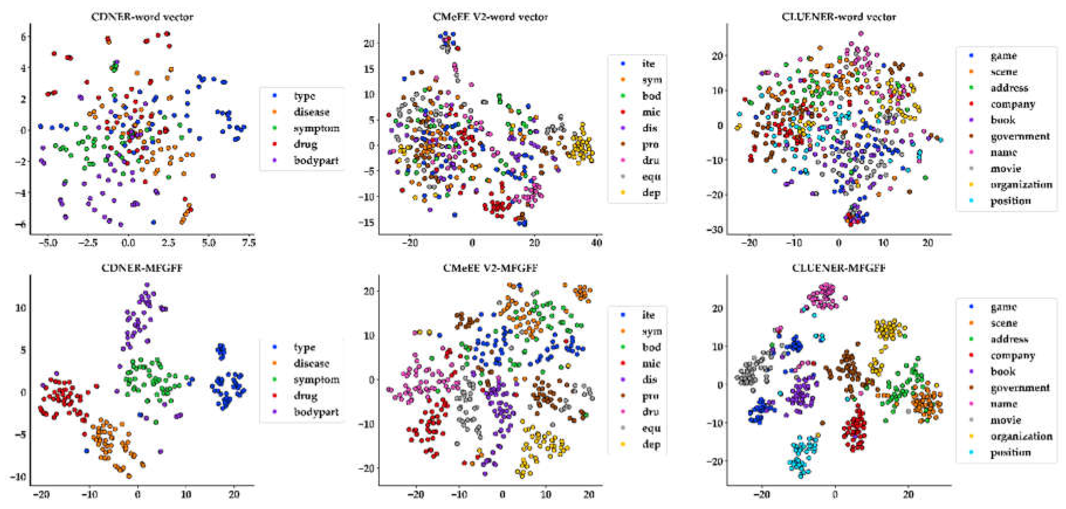 Preprints 115864 g008