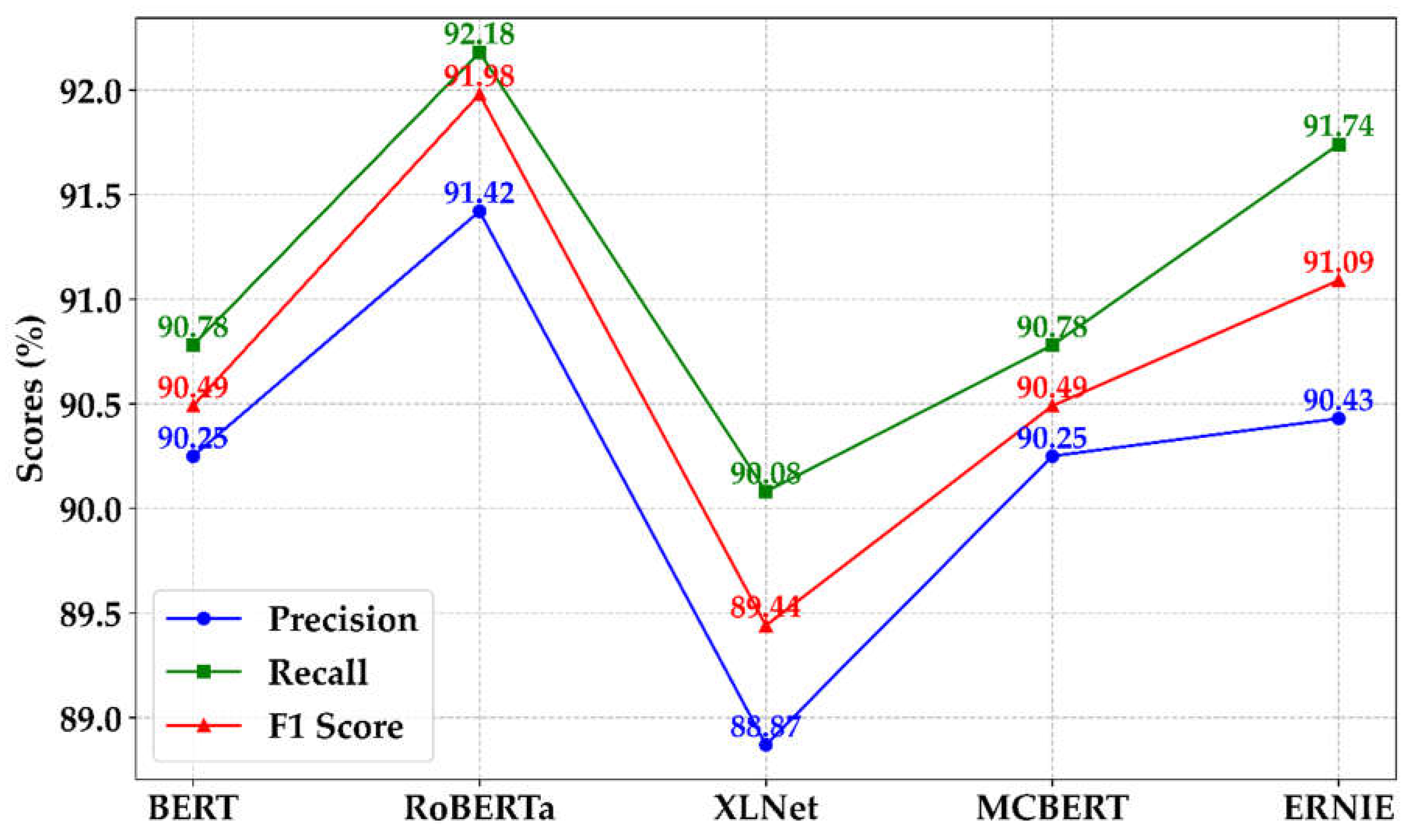 Preprints 115864 g010