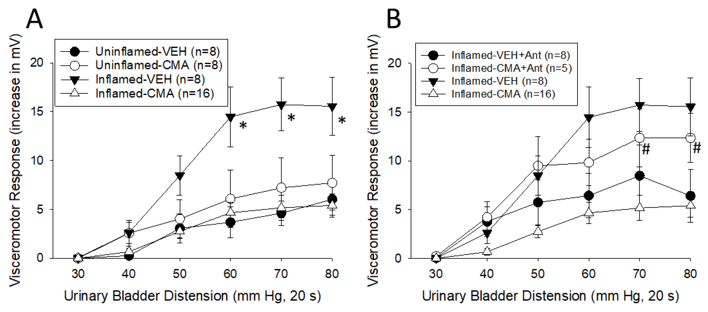 Preprints 67620 g002