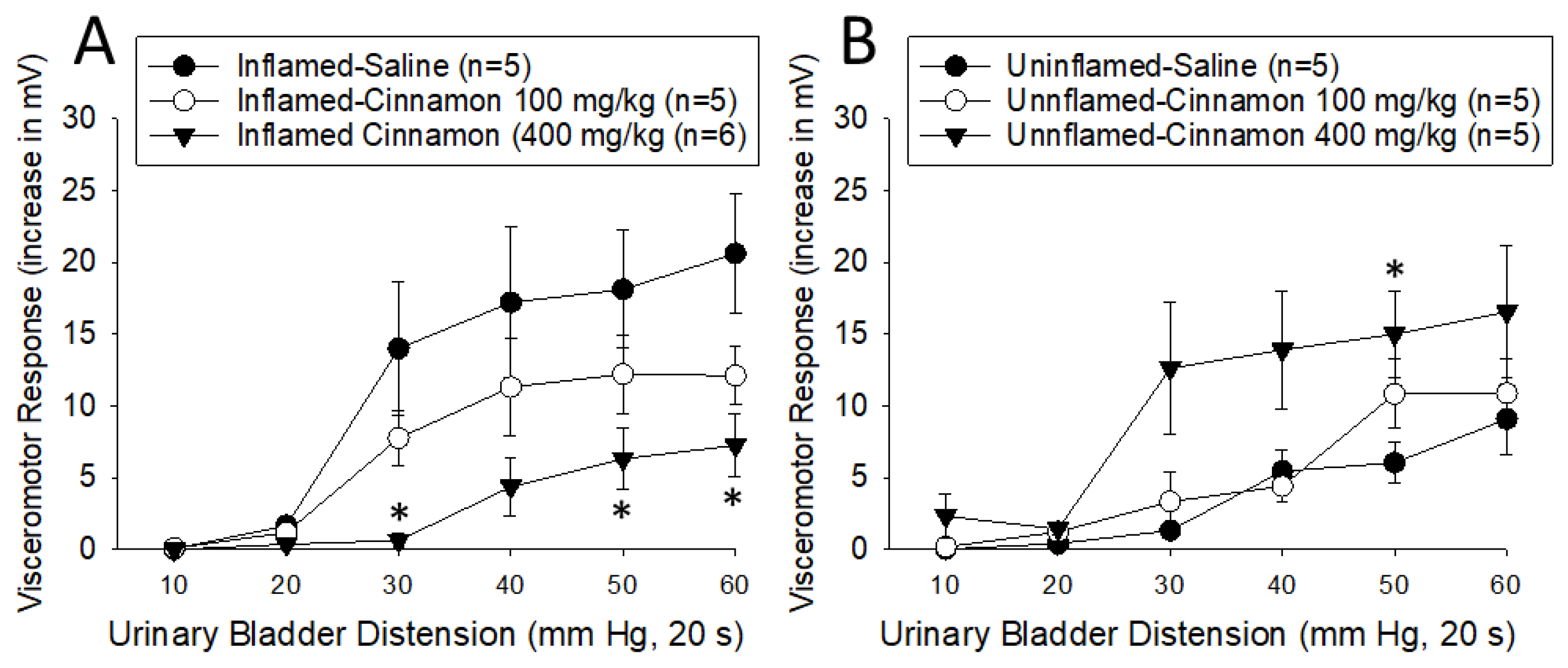 Preprints 67620 g003