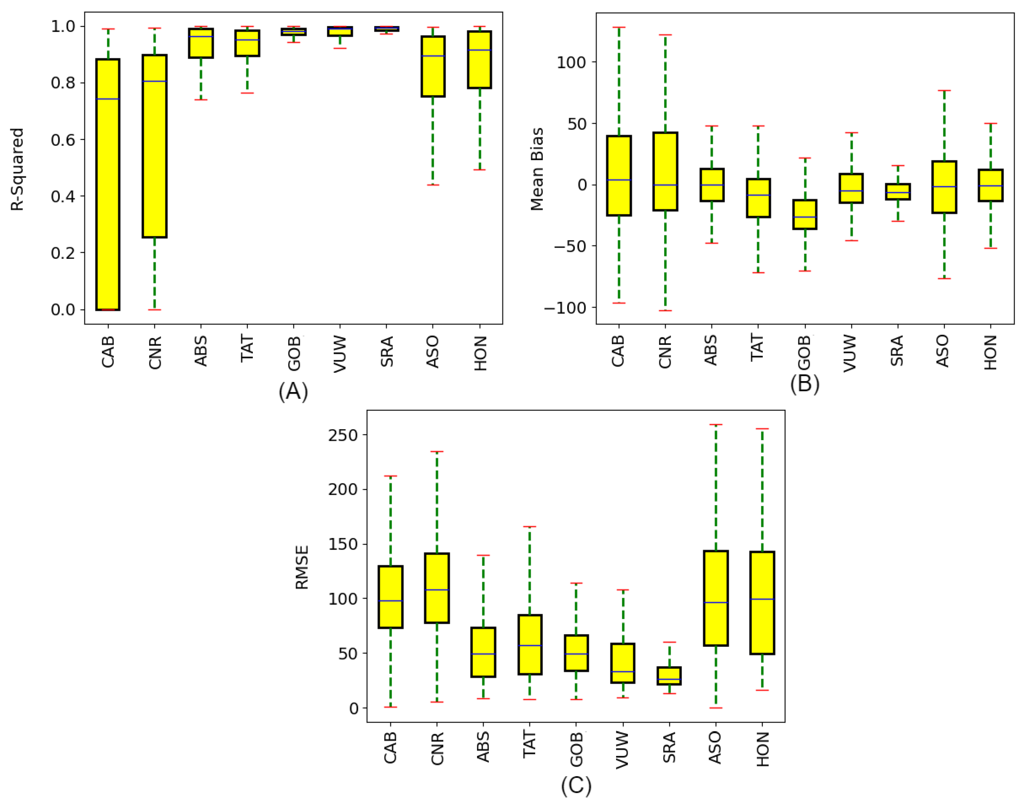 Preprints 106606 g005