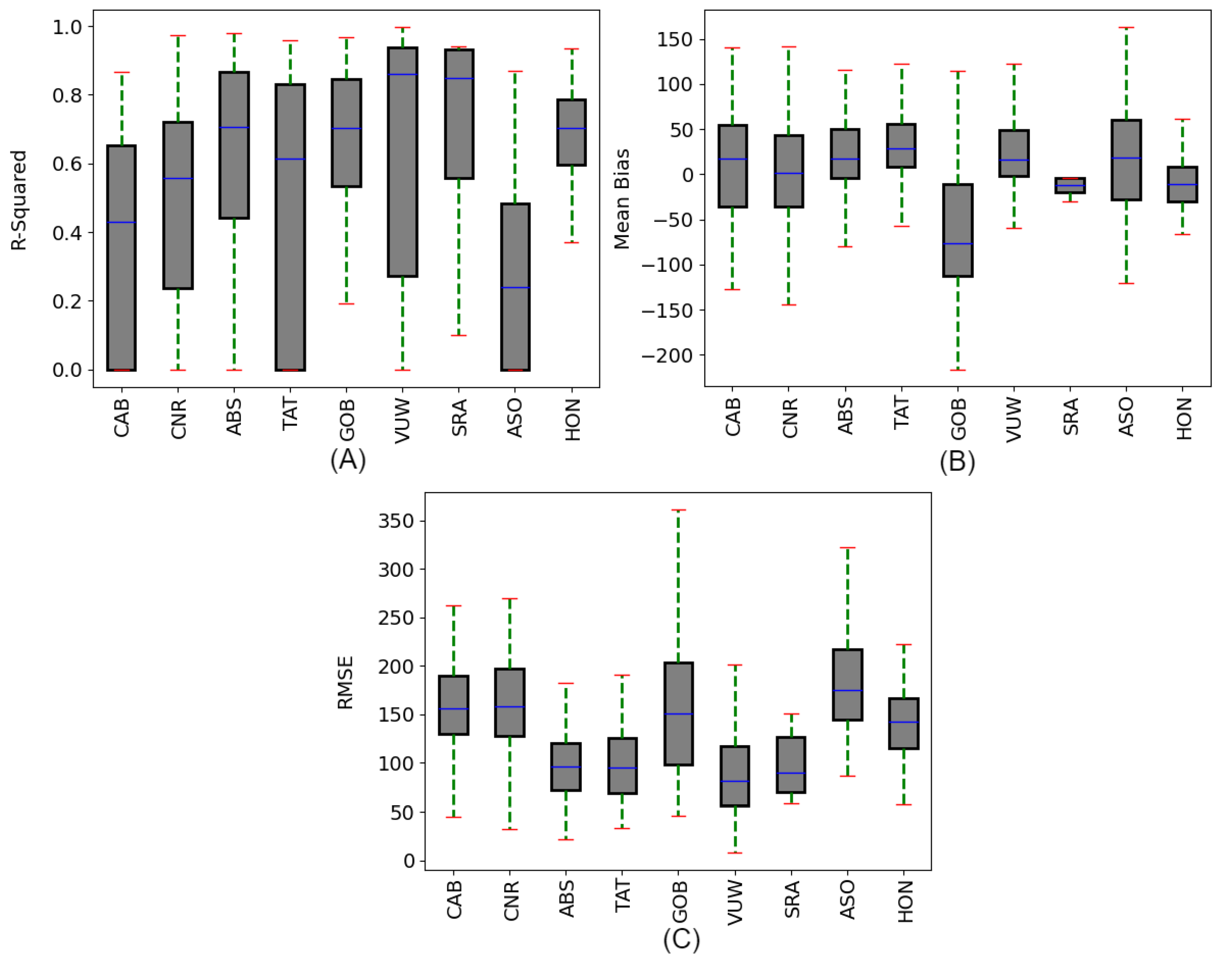 Preprints 106606 g006