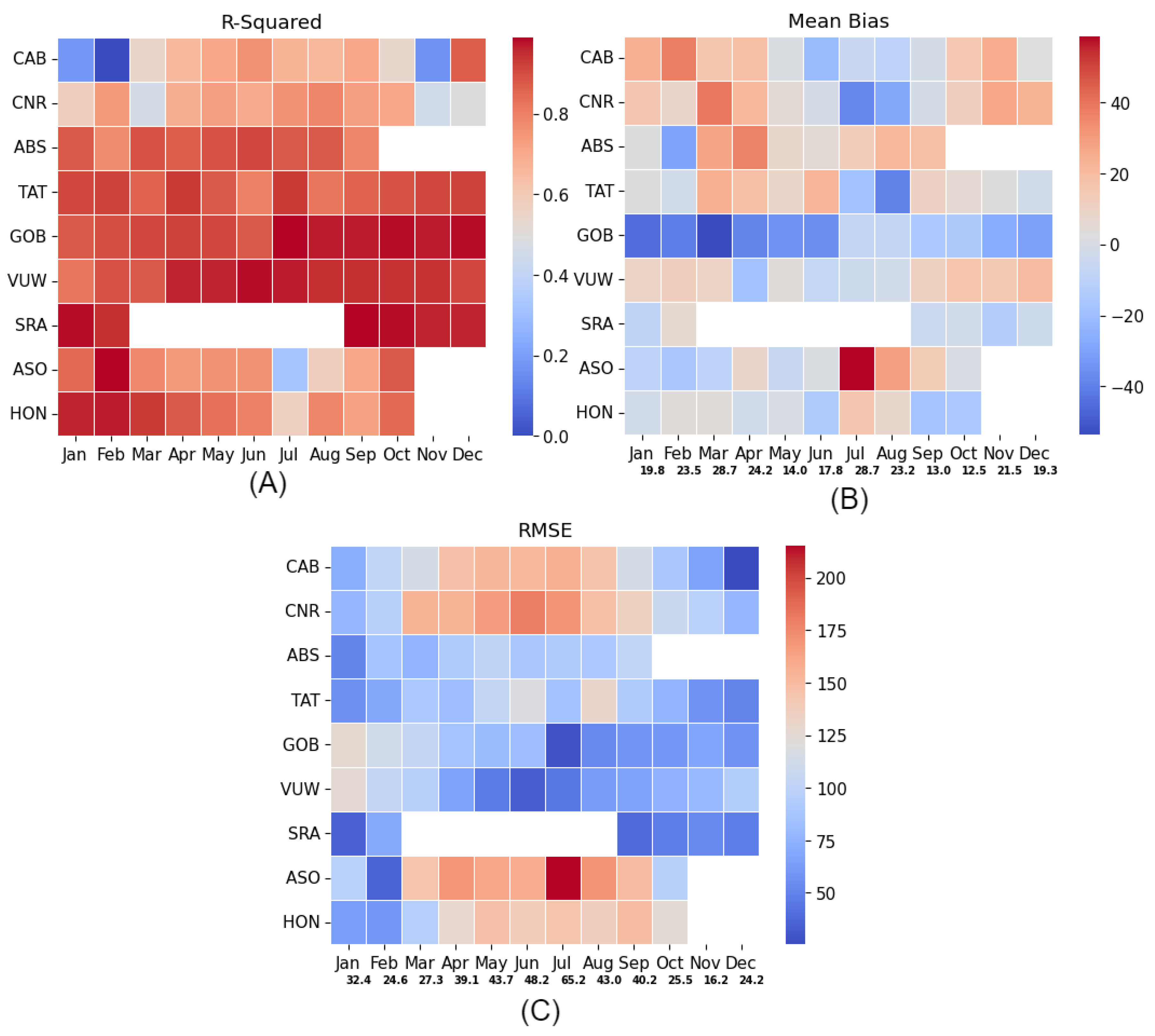 Preprints 106606 g007