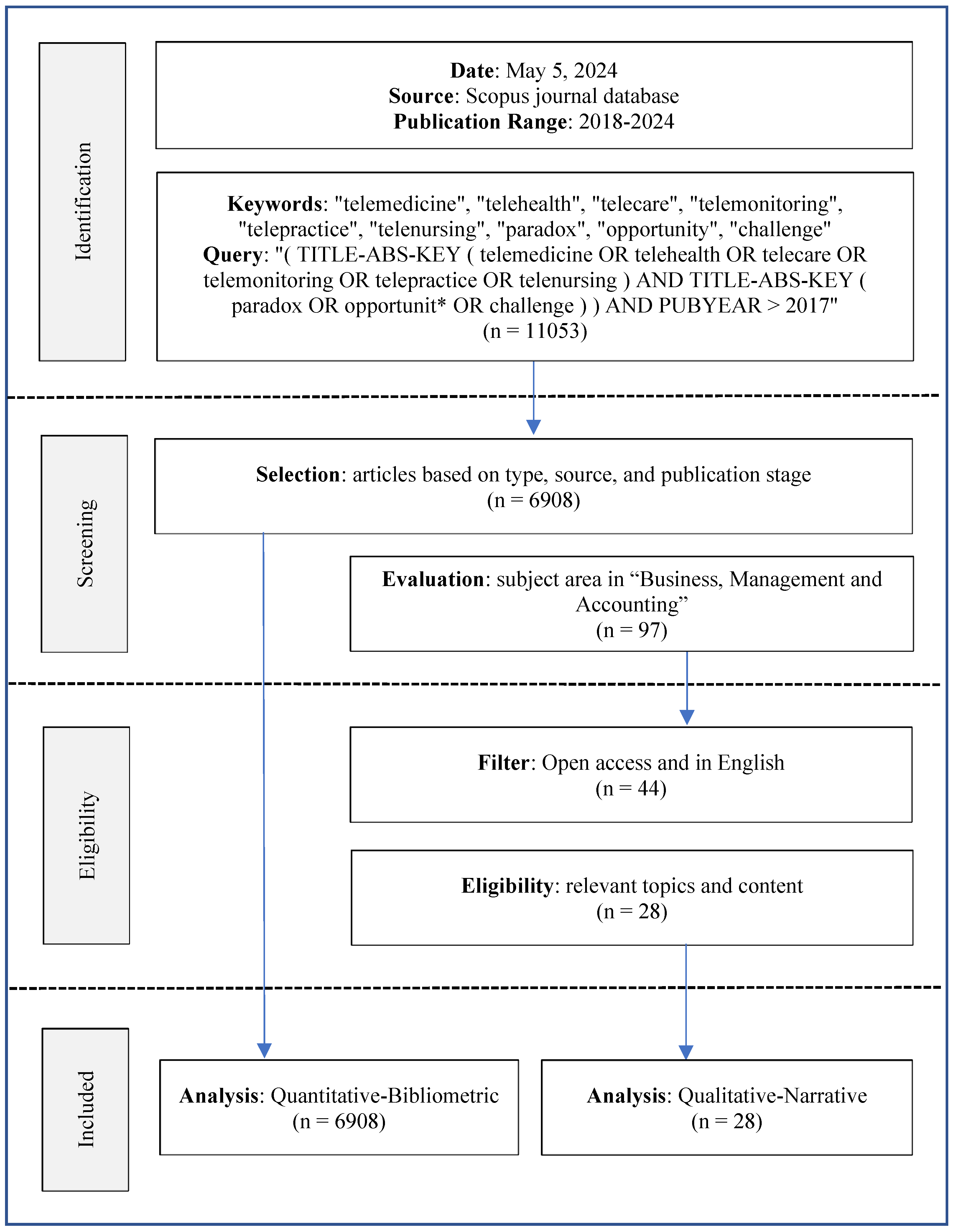 Preprints 117880 g001