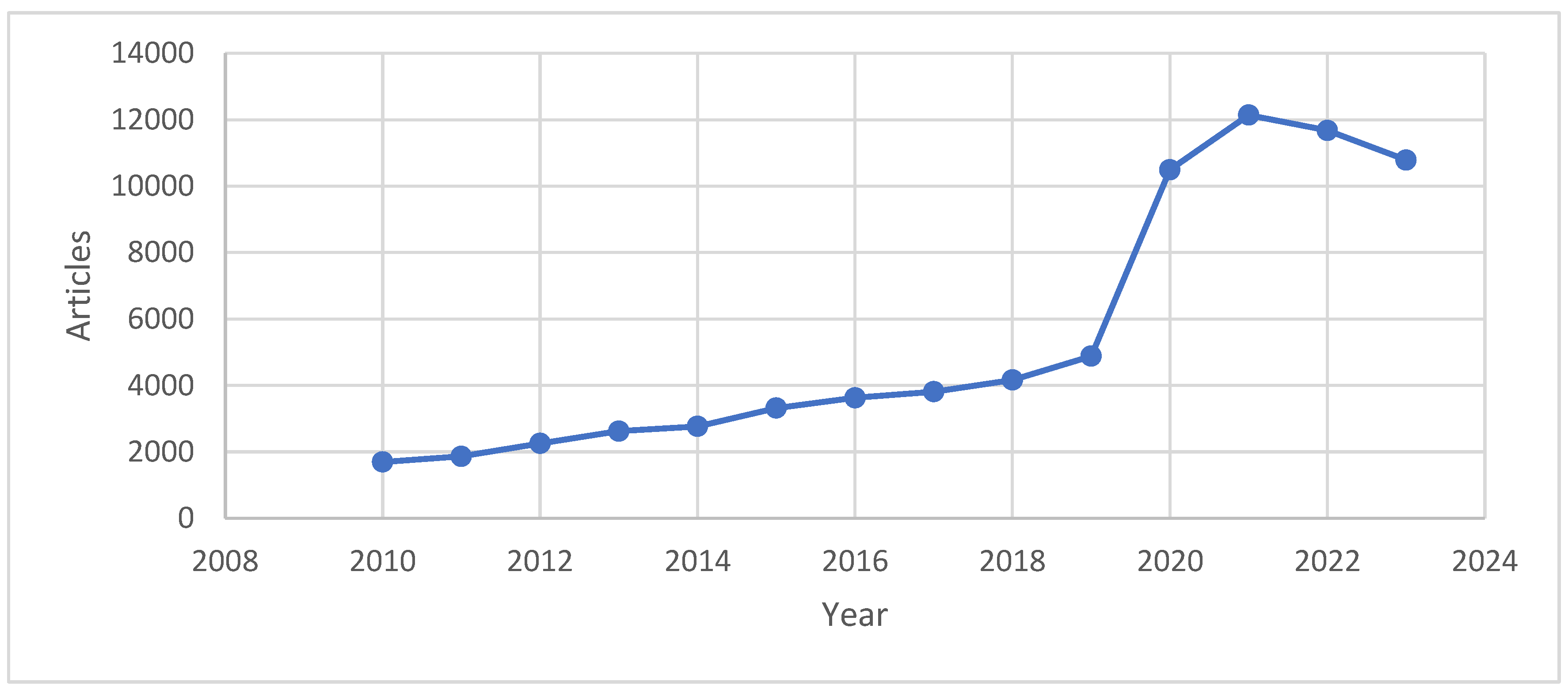 Preprints 117880 g002