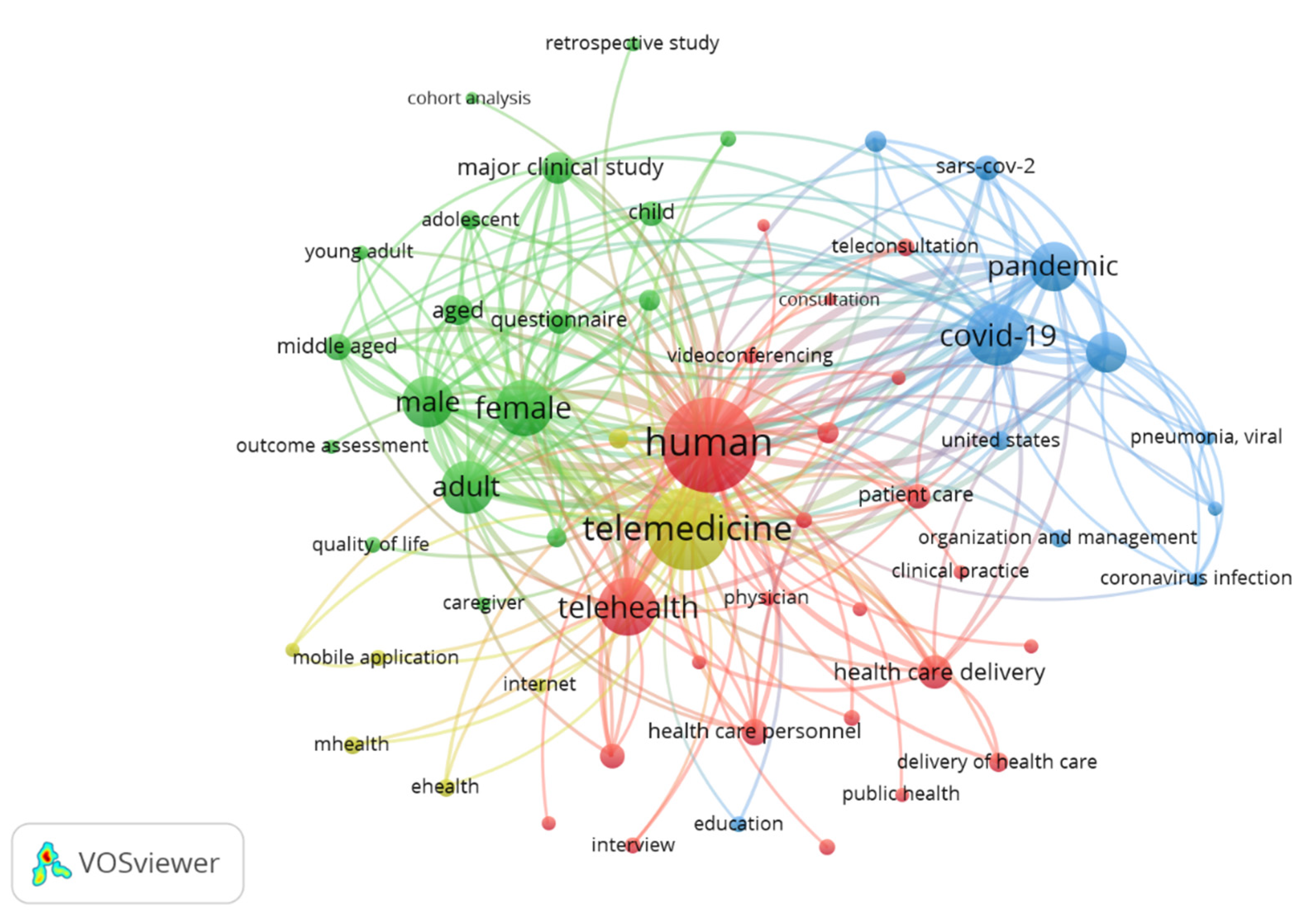 Preprints 117880 g004