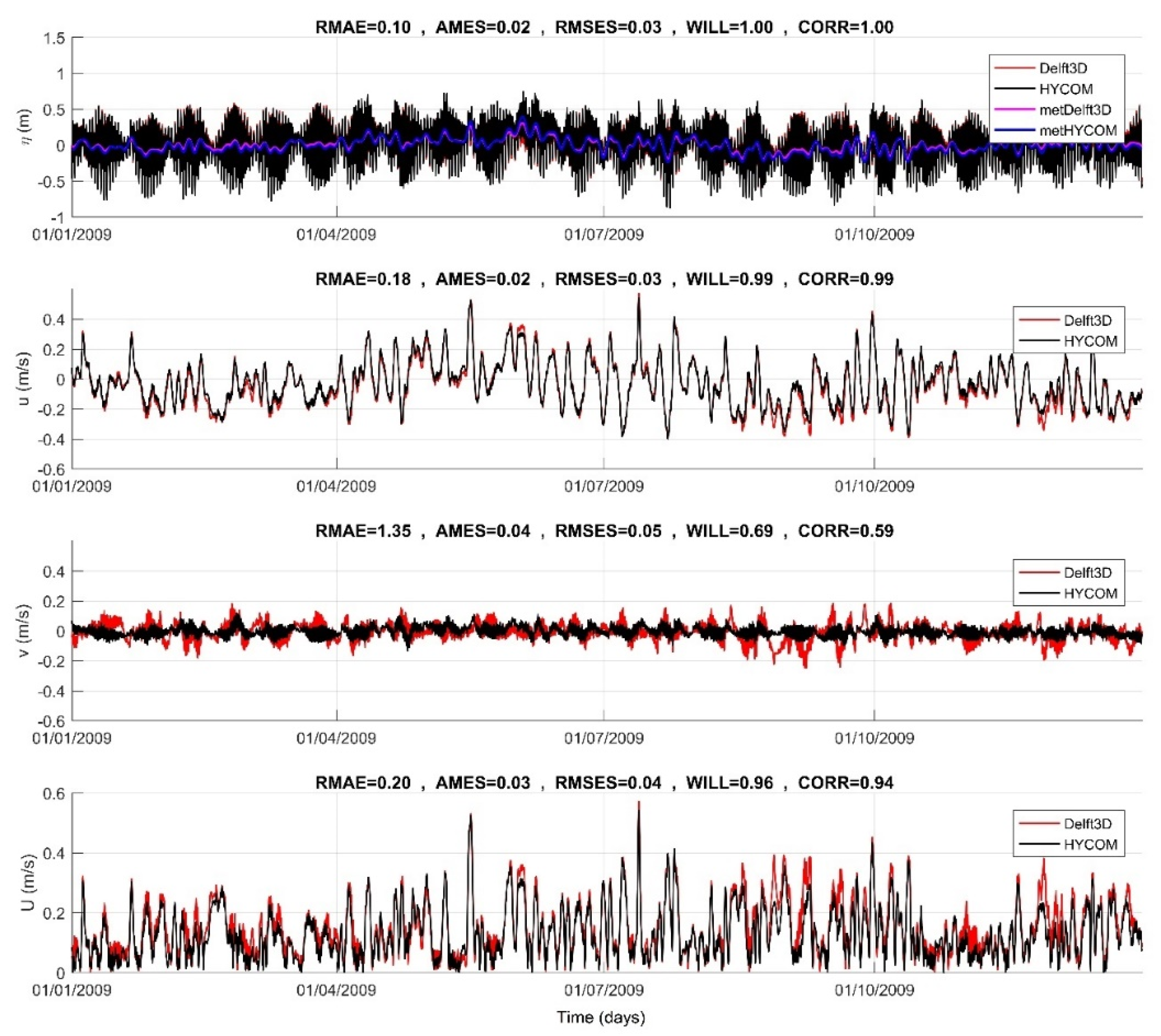 Preprints 92059 g005