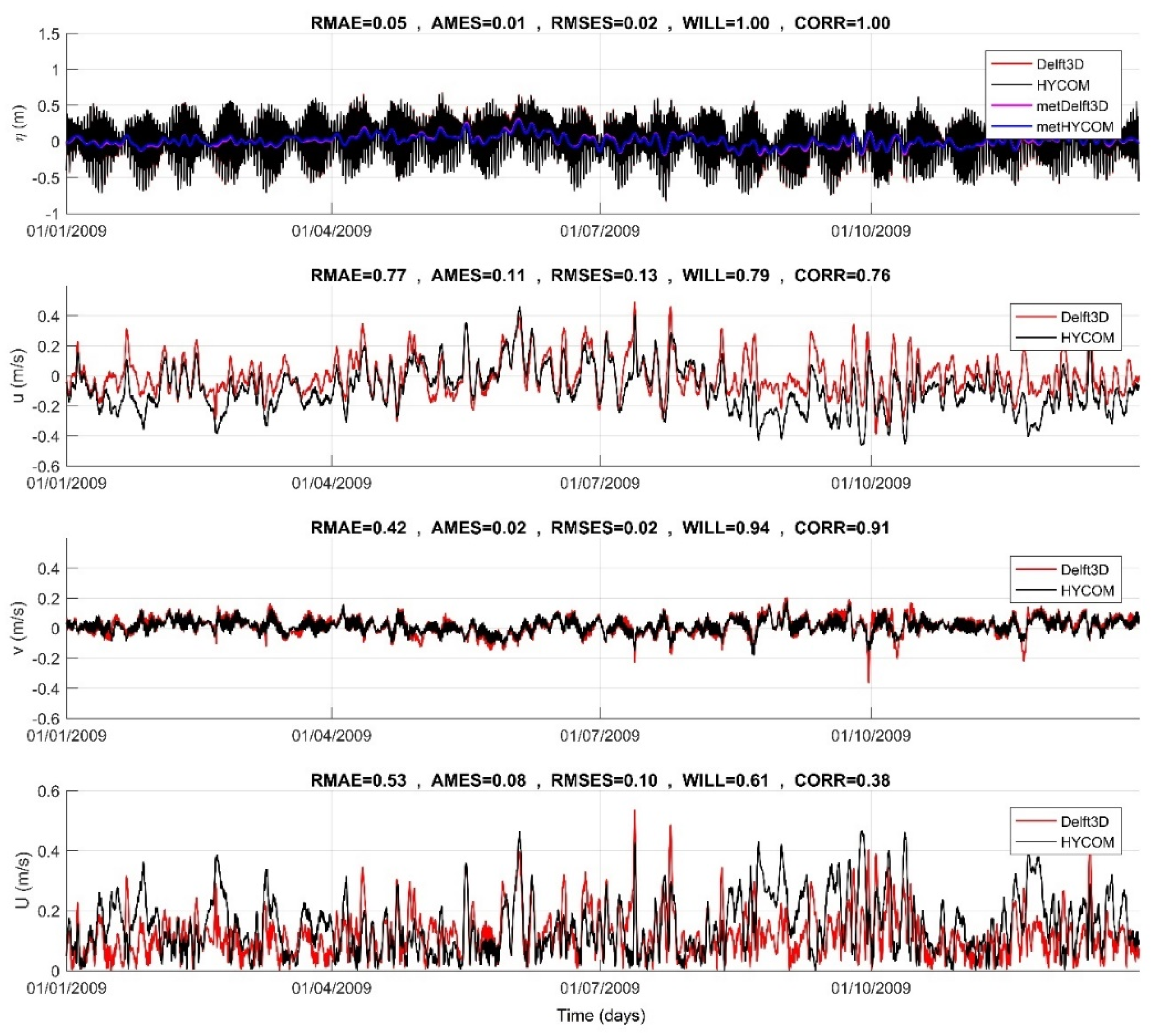 Preprints 92059 g006