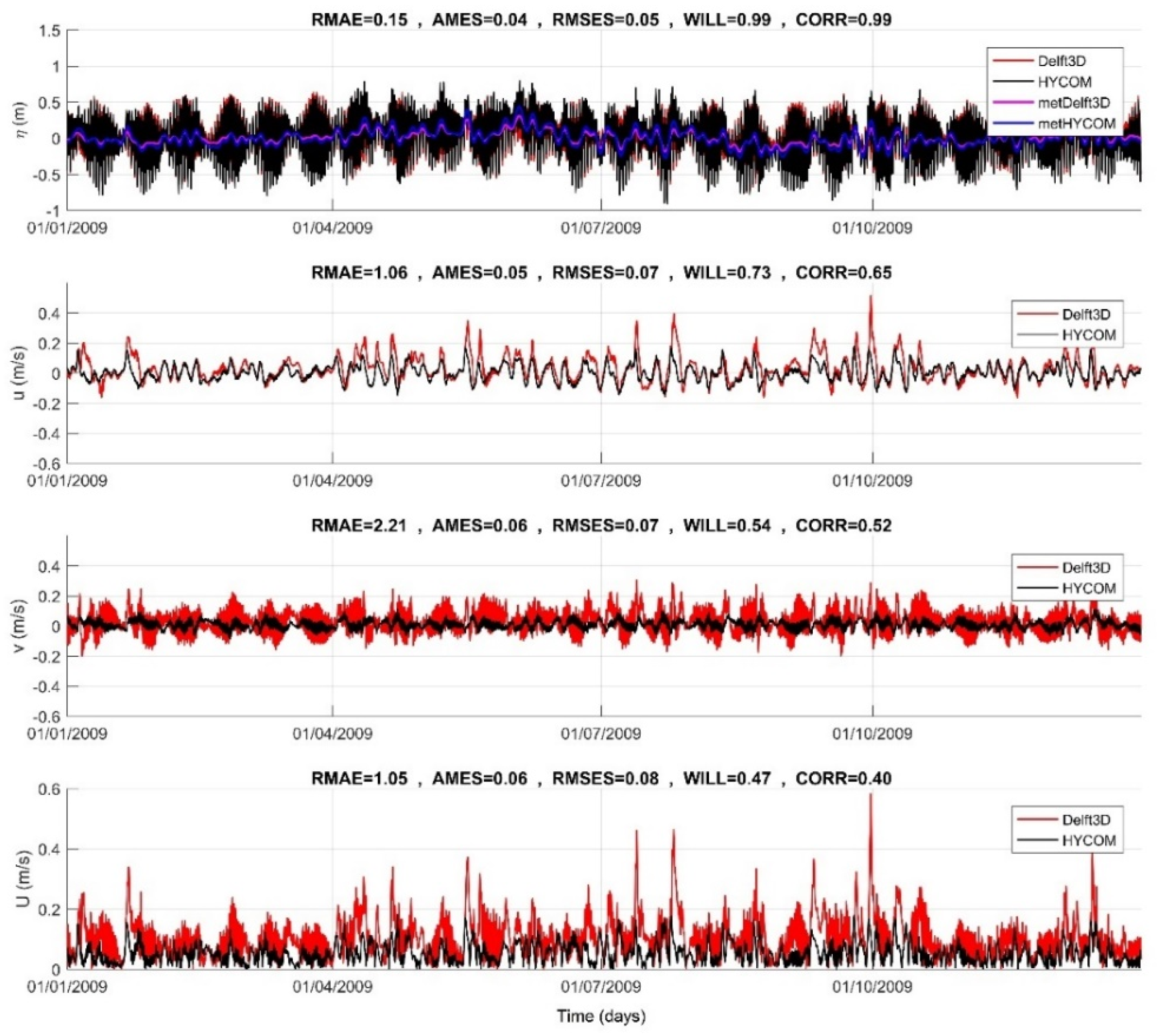 Preprints 92059 g007