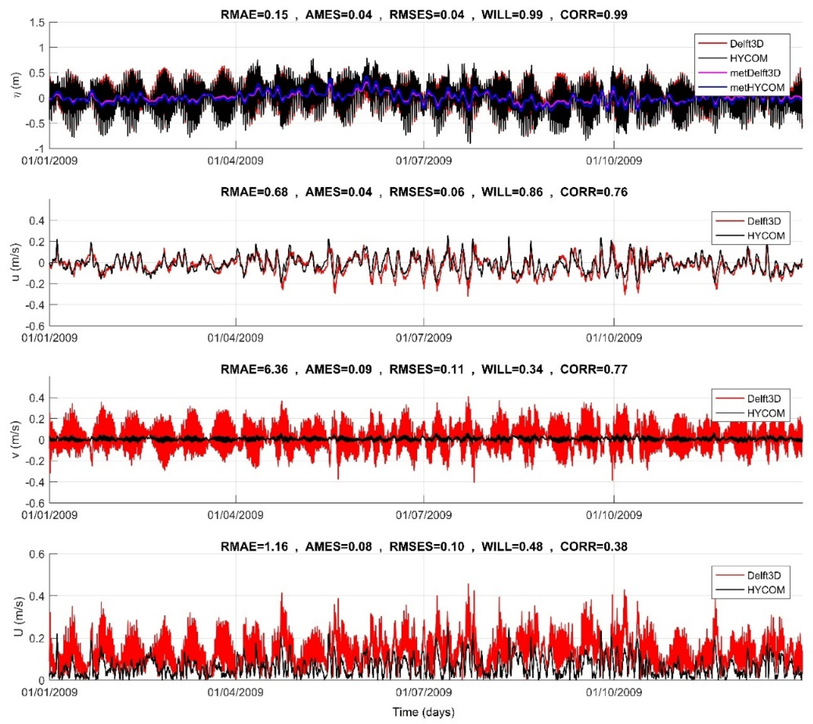 Preprints 92059 g008