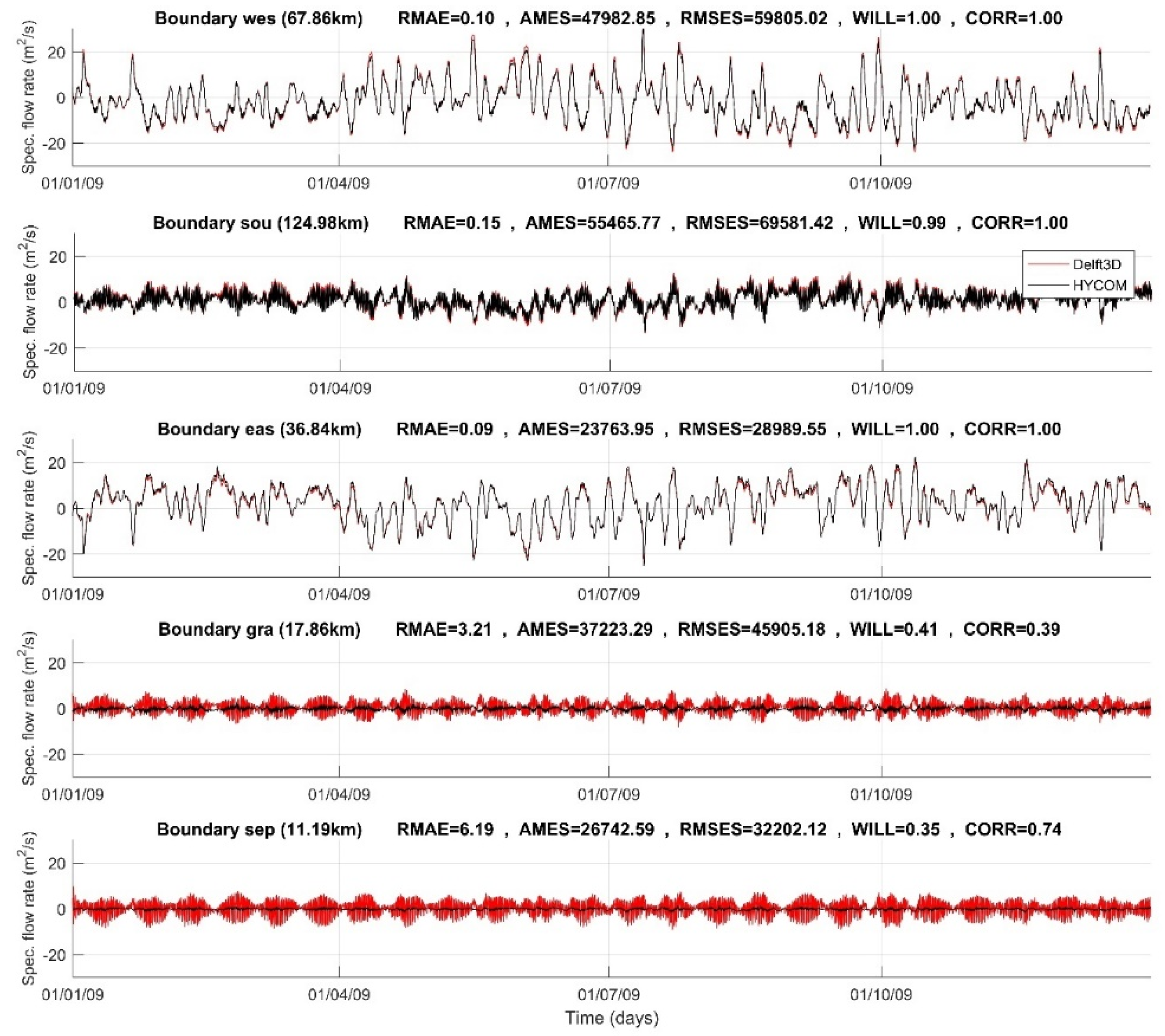 Preprints 92059 g009