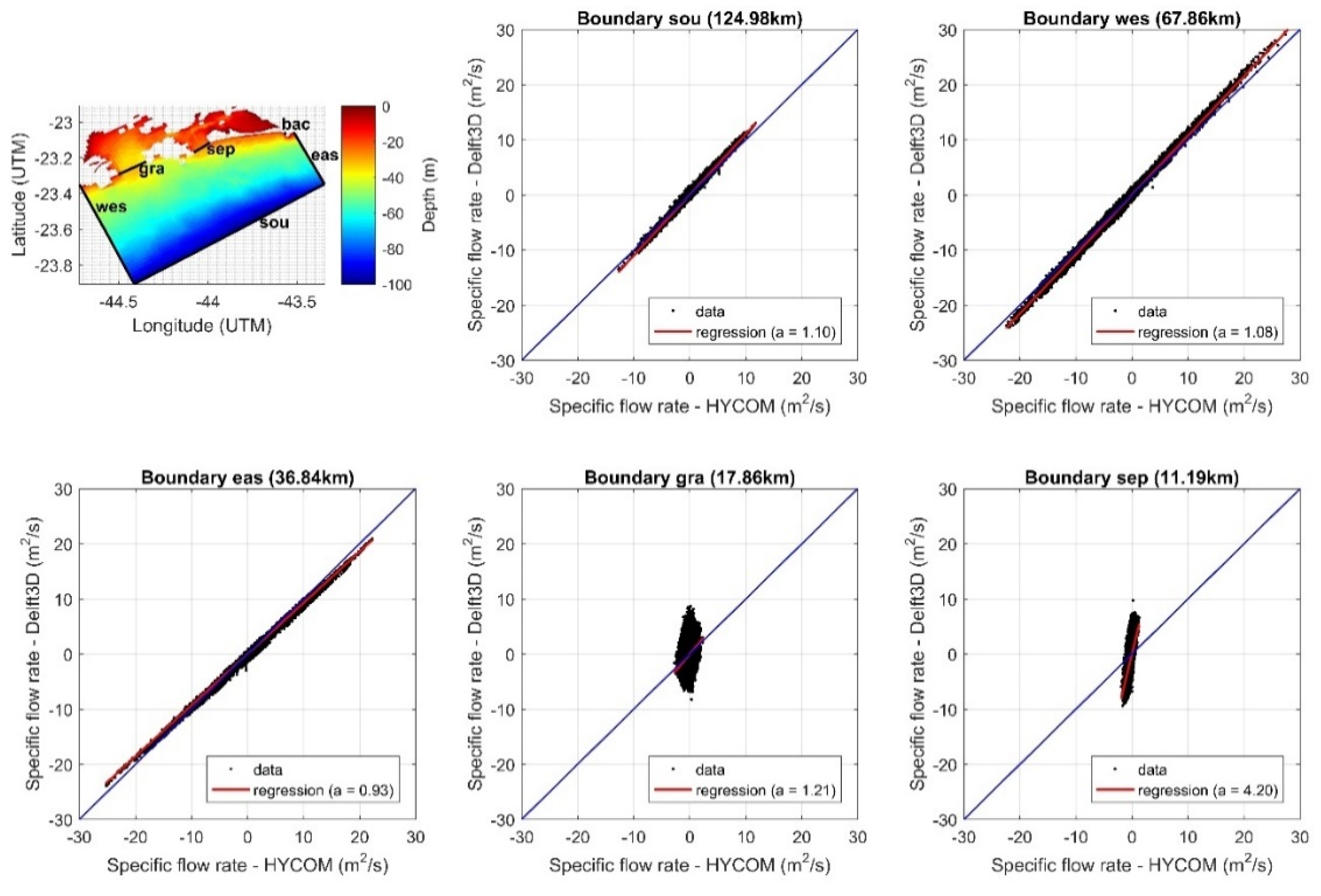 Preprints 92059 g010