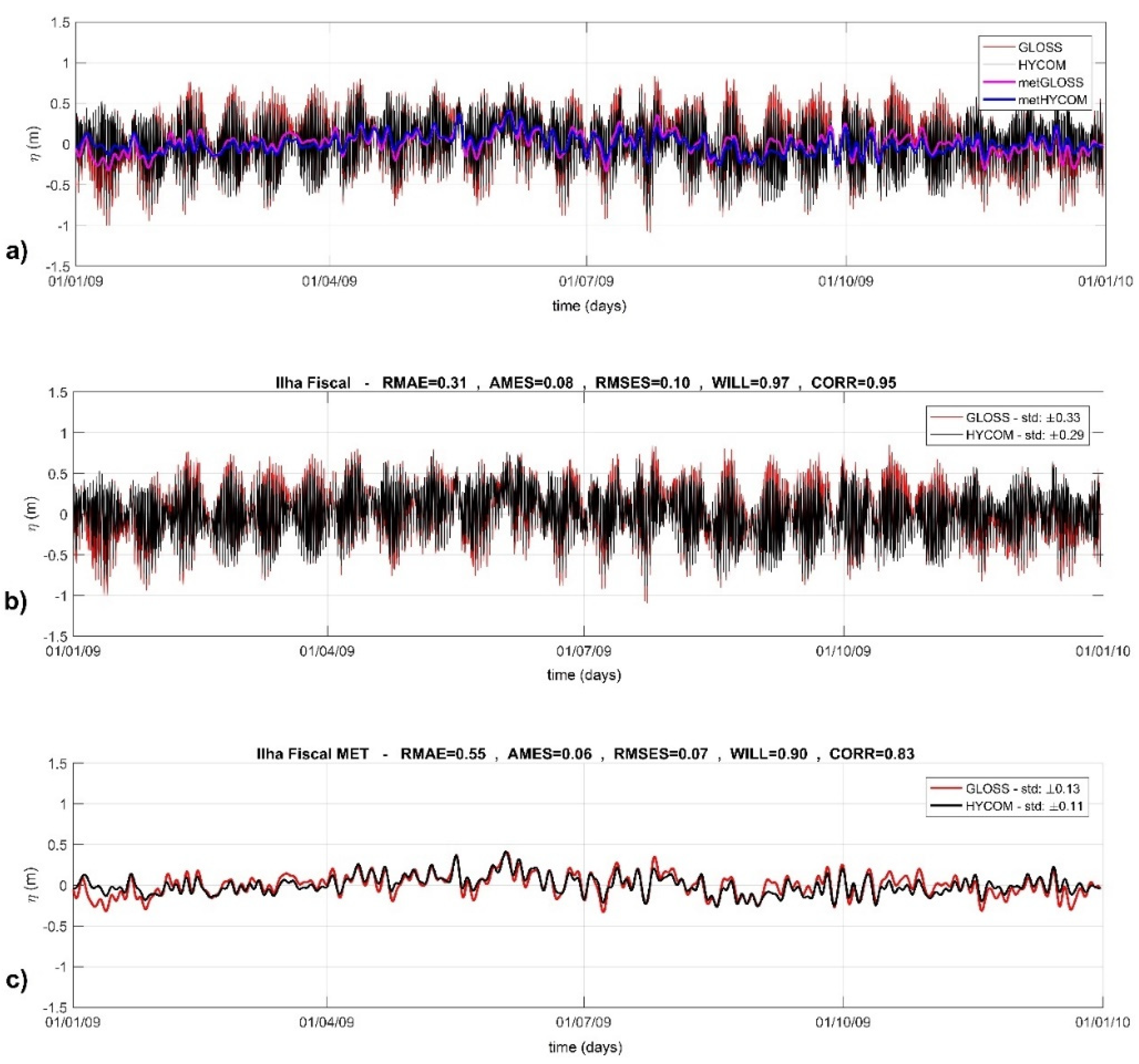 Preprints 92059 g011