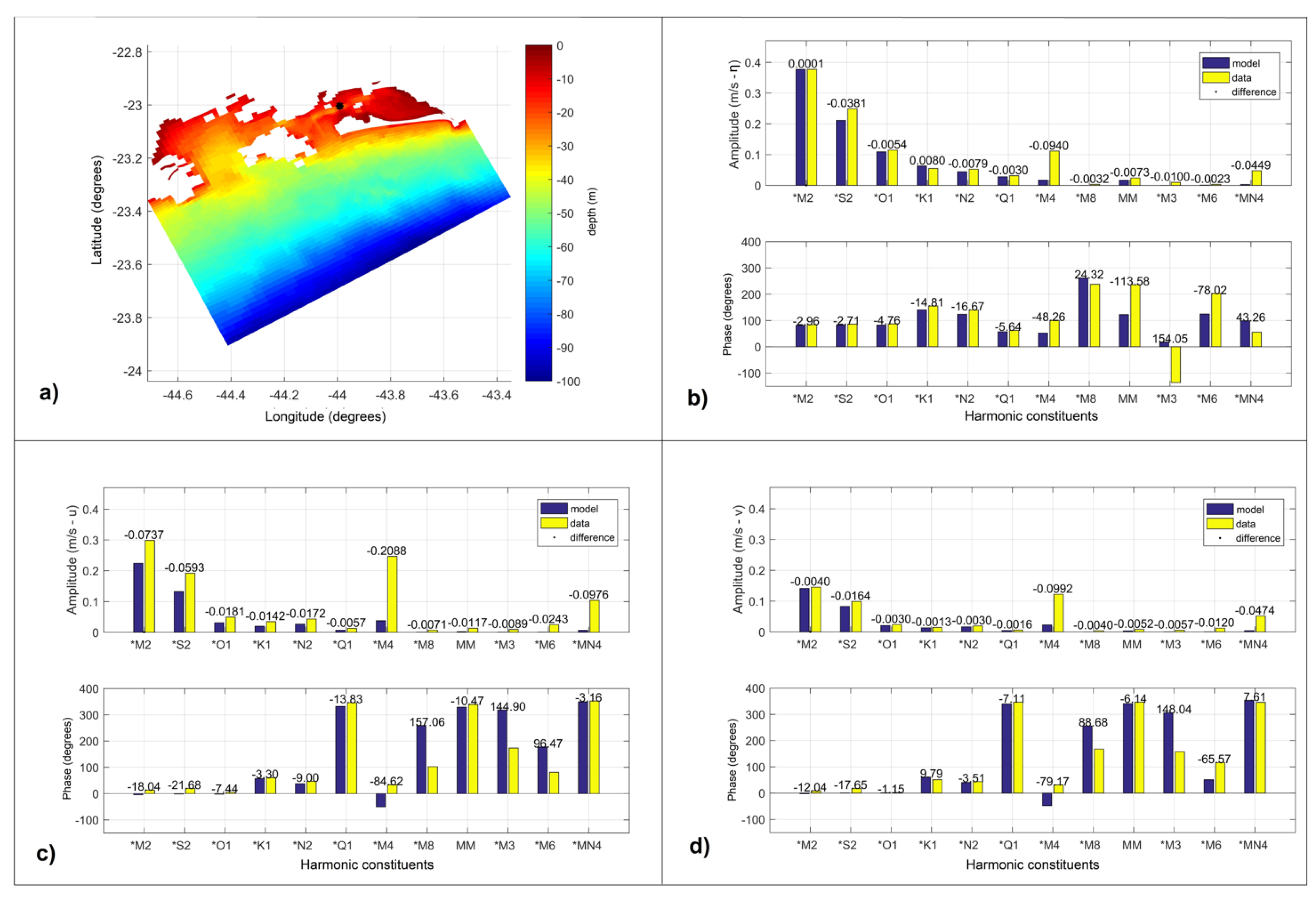 Preprints 92059 g012