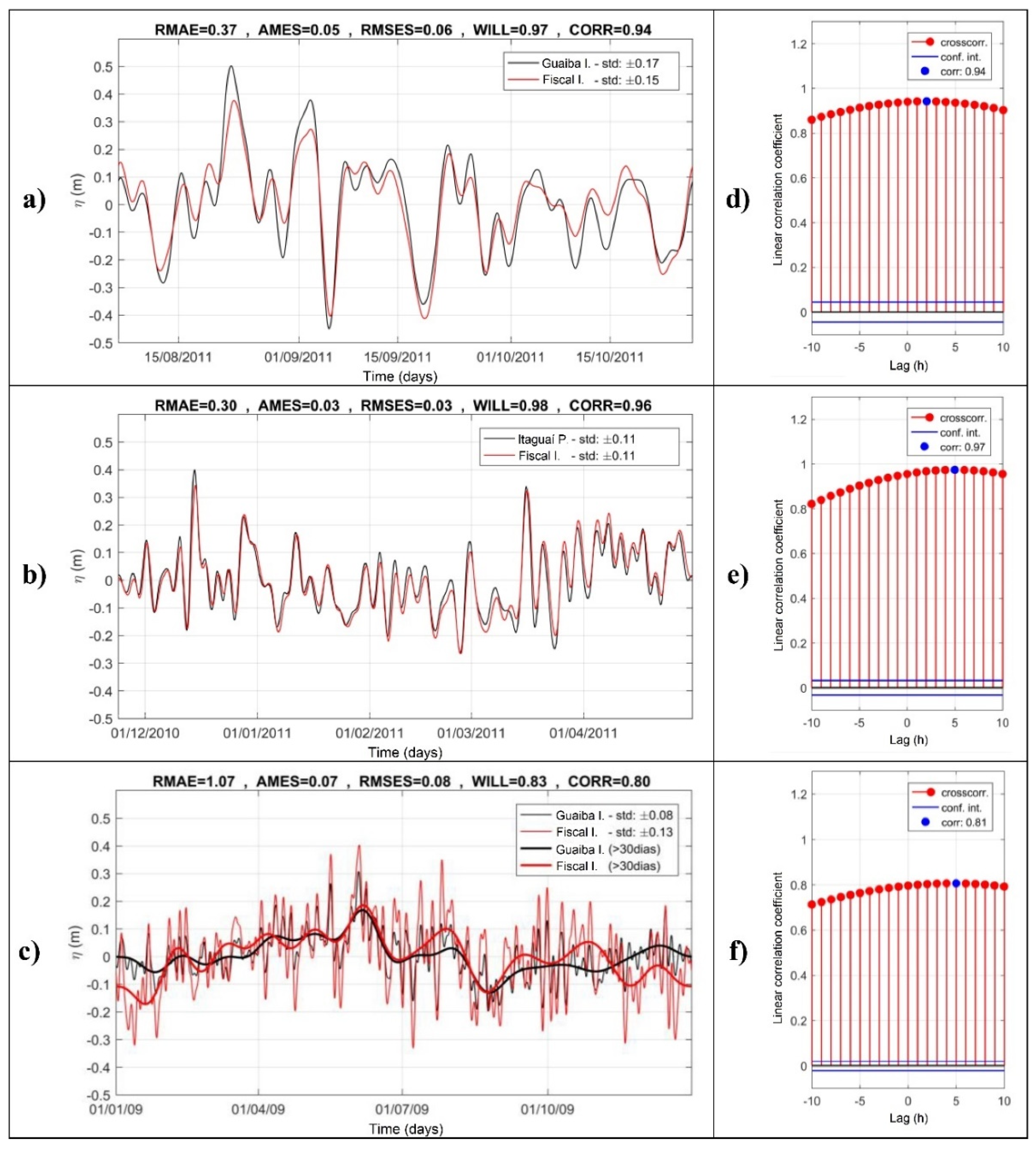 Preprints 92059 g014