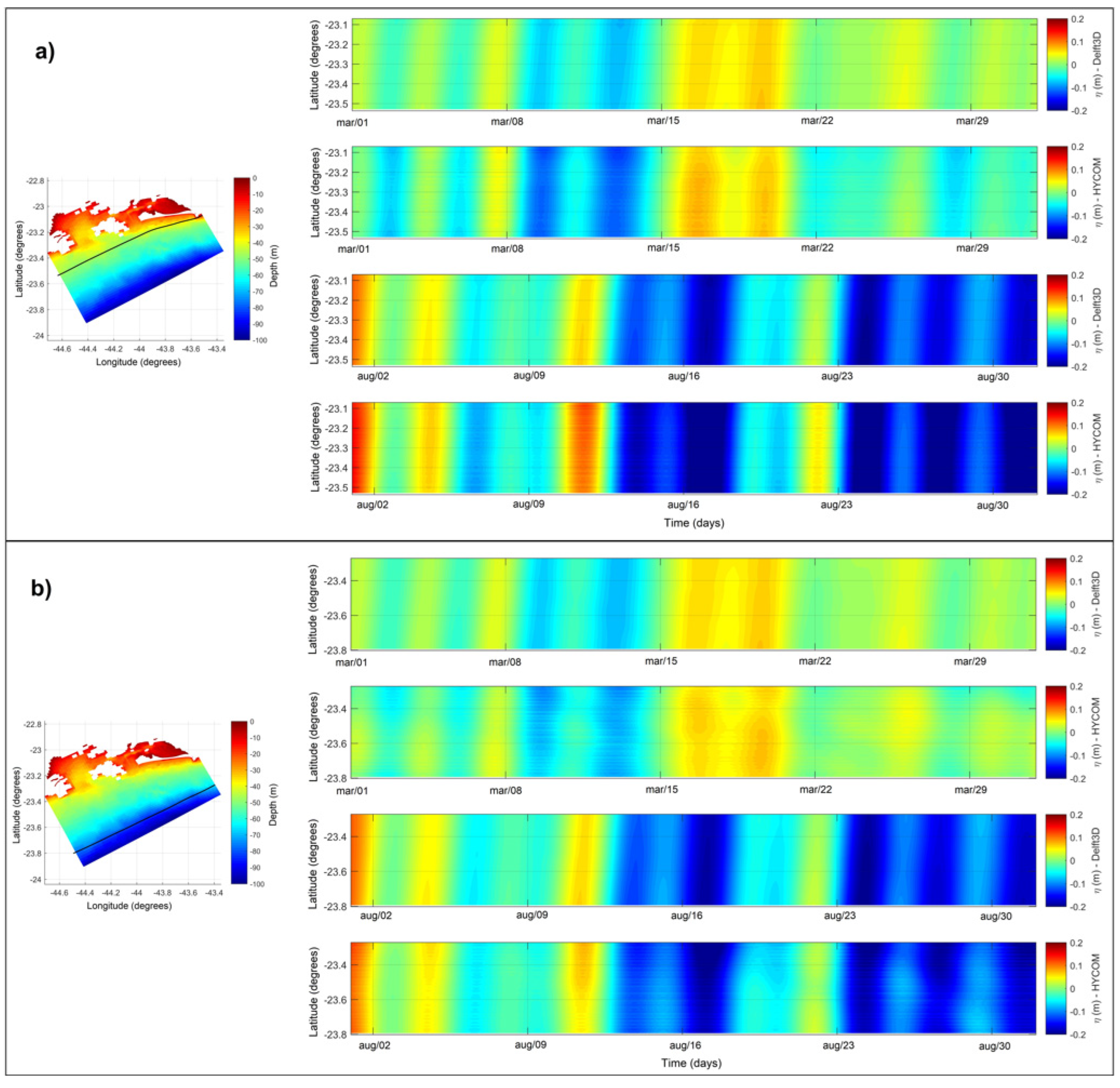 Preprints 92059 g015