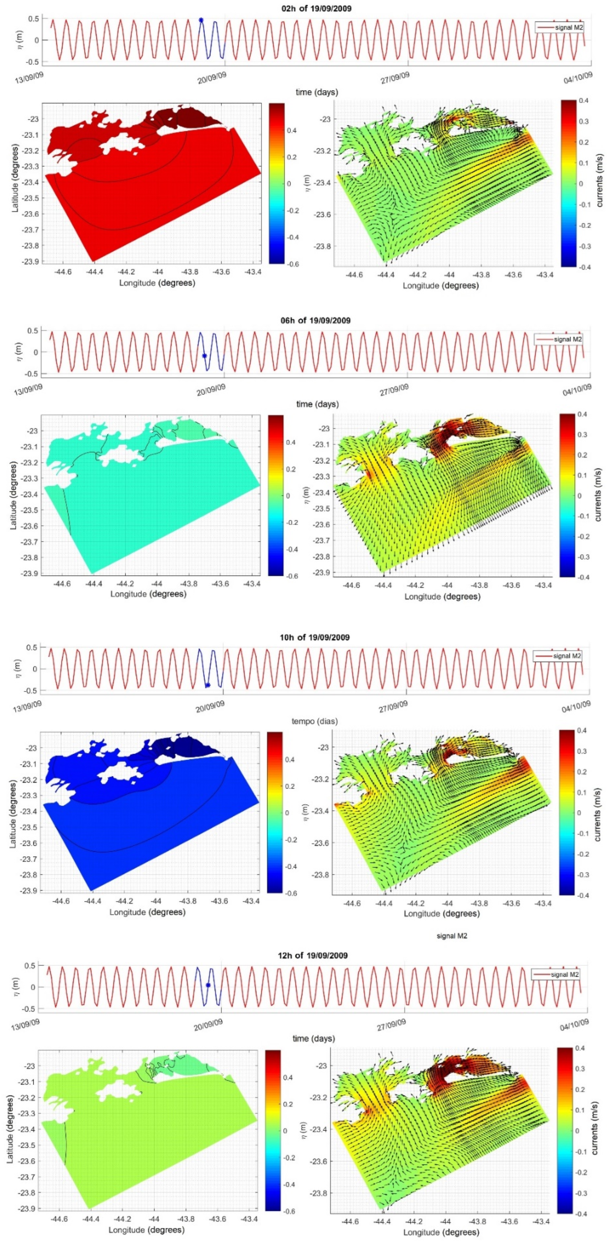 Preprints 92059 g019