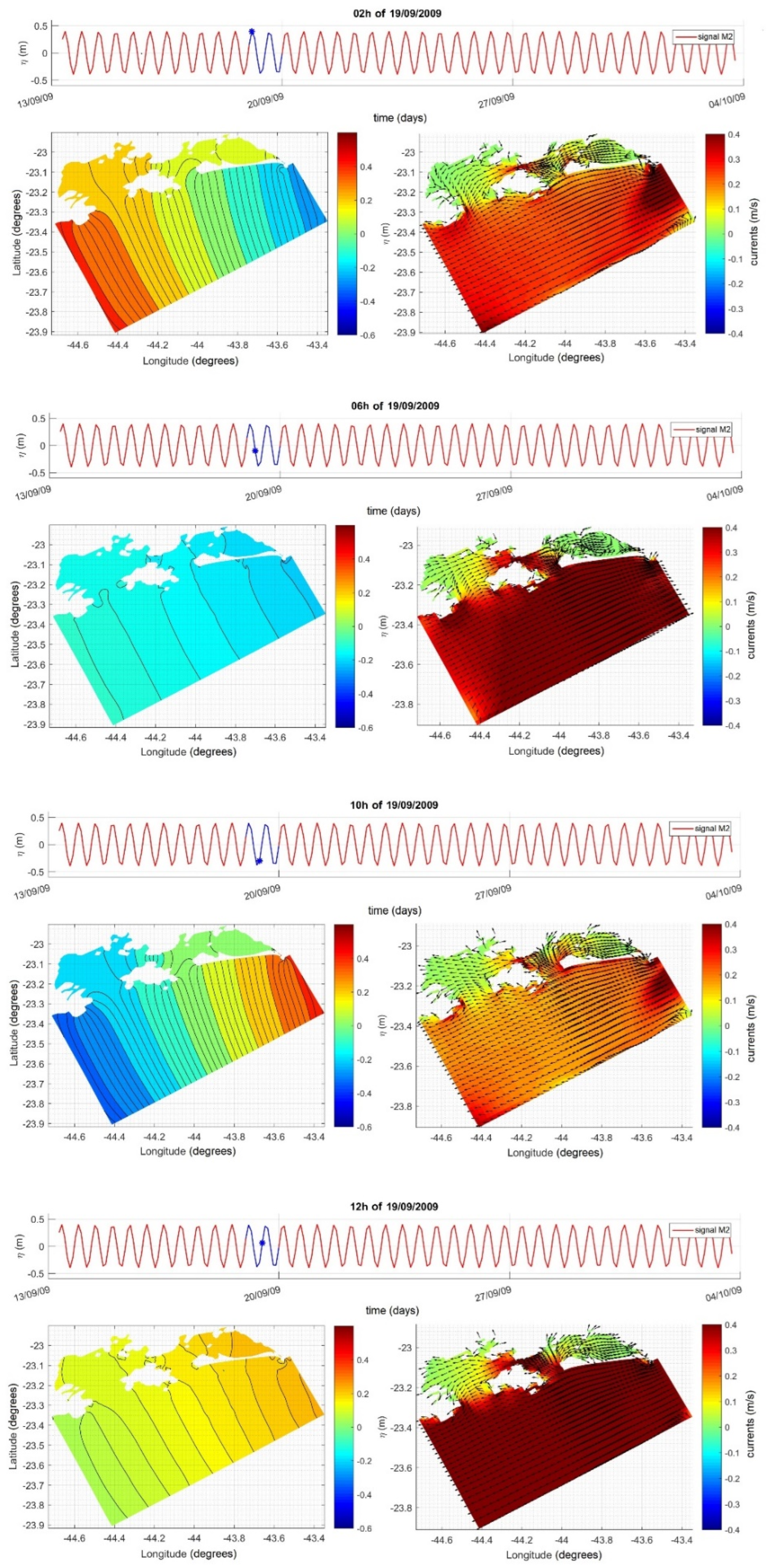 Preprints 92059 g020