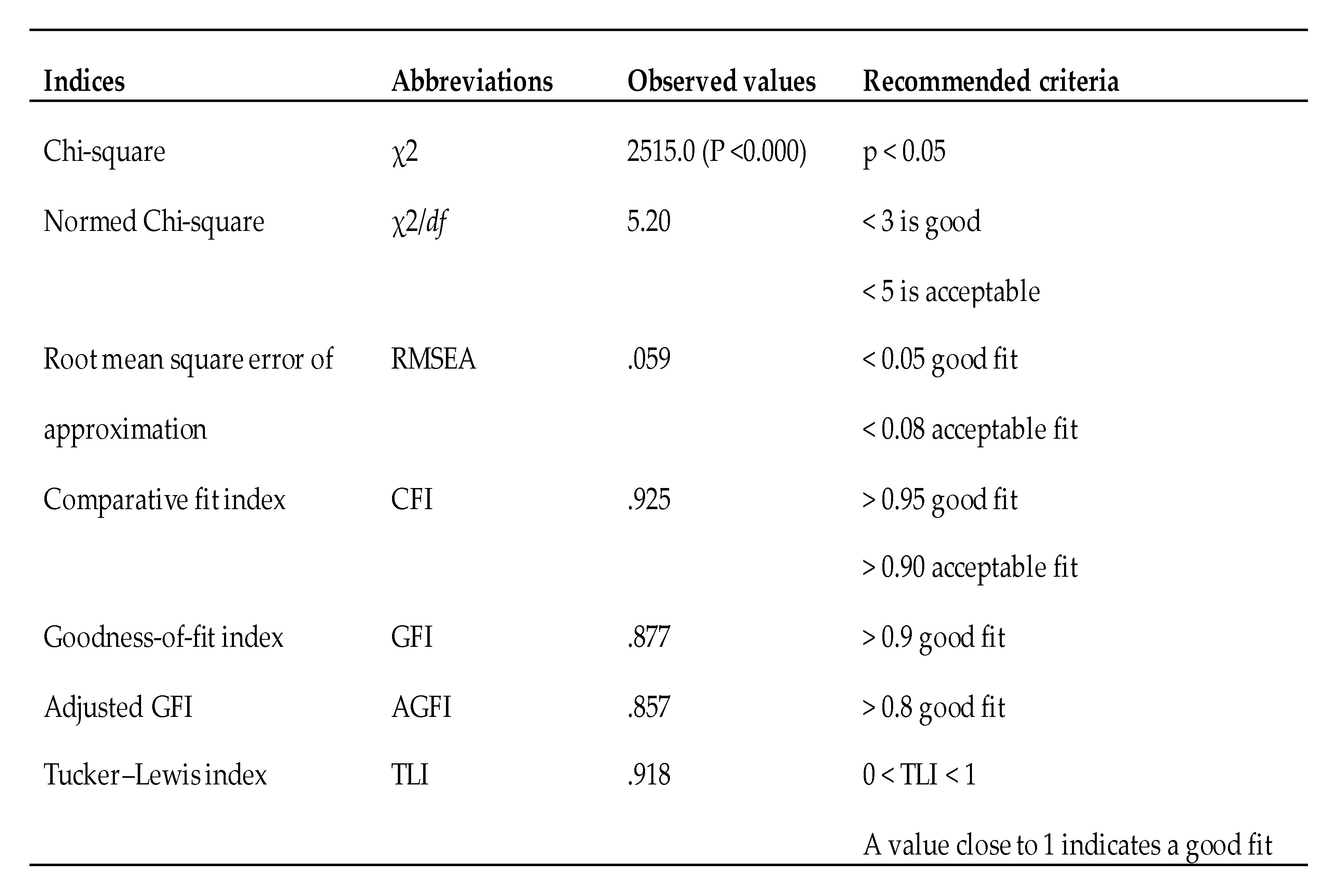 Preprints 138772 i003