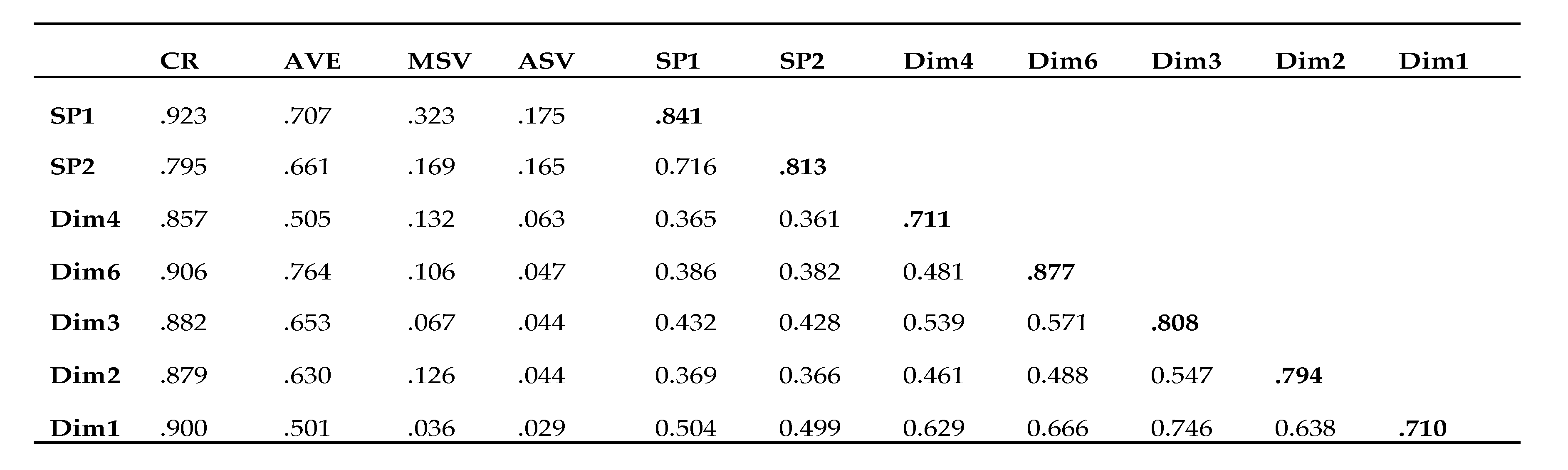 Preprints 138772 i004