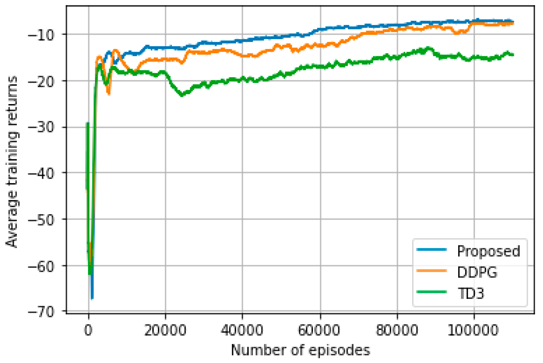 Preprints 103183 g004