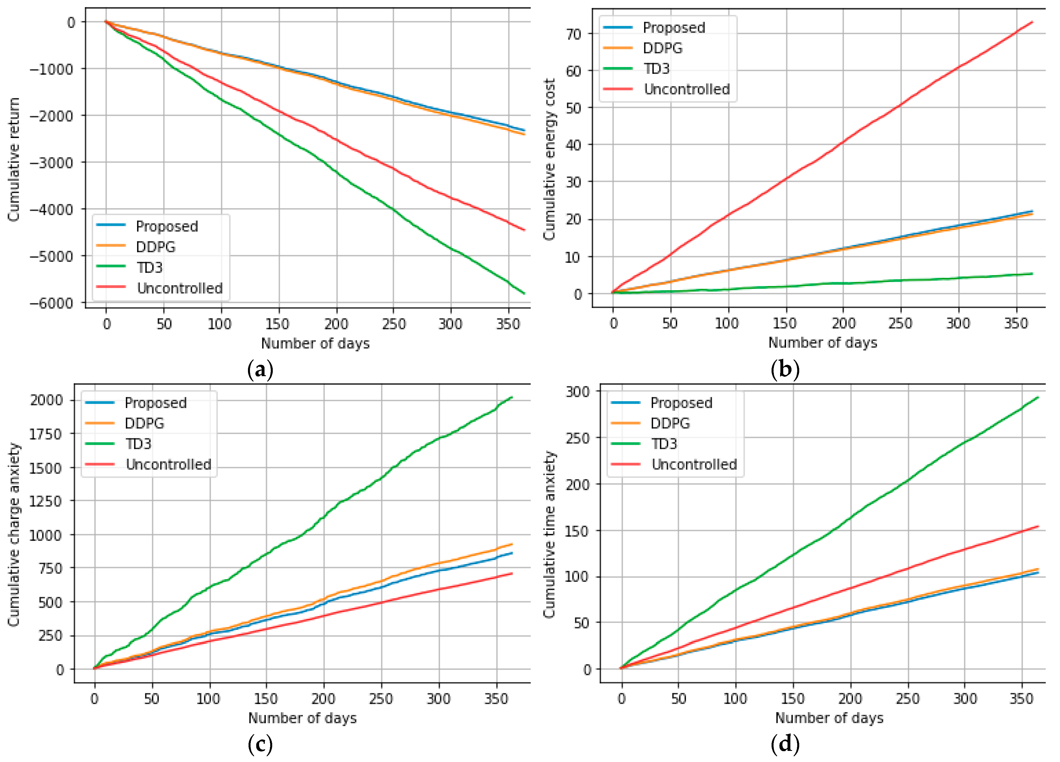 Preprints 103183 g005