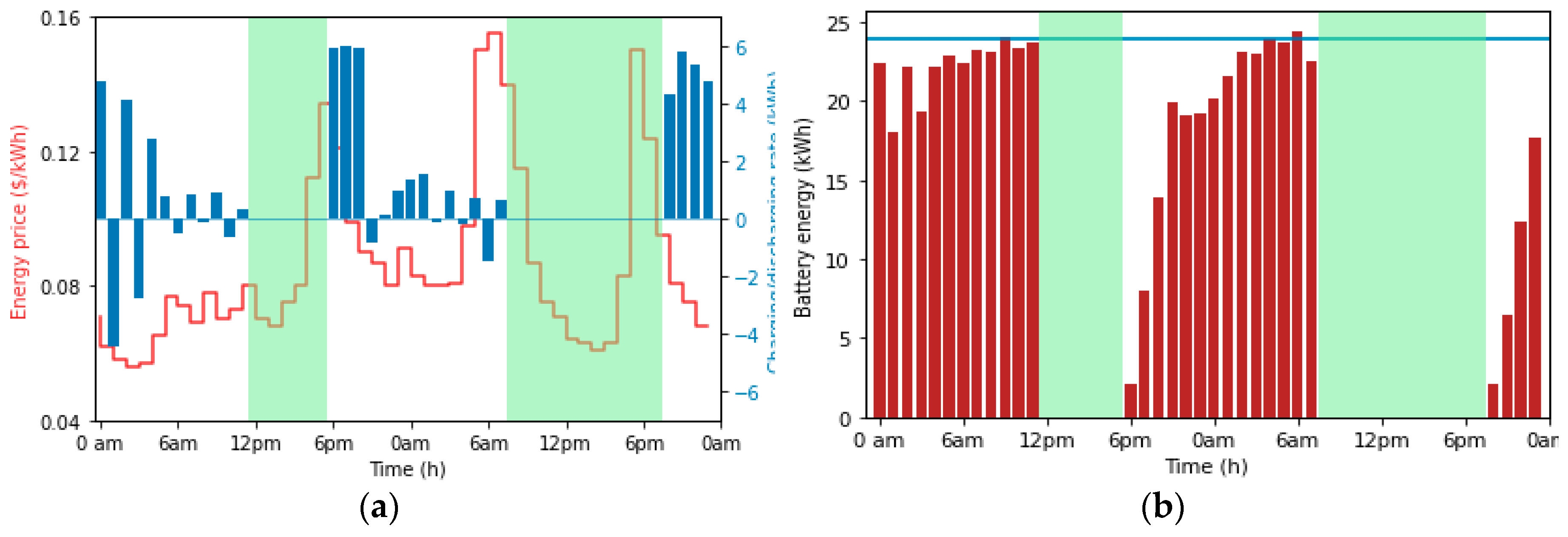 Preprints 103183 g006