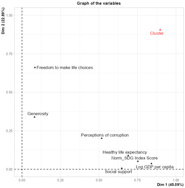 Preprints 113632 i003